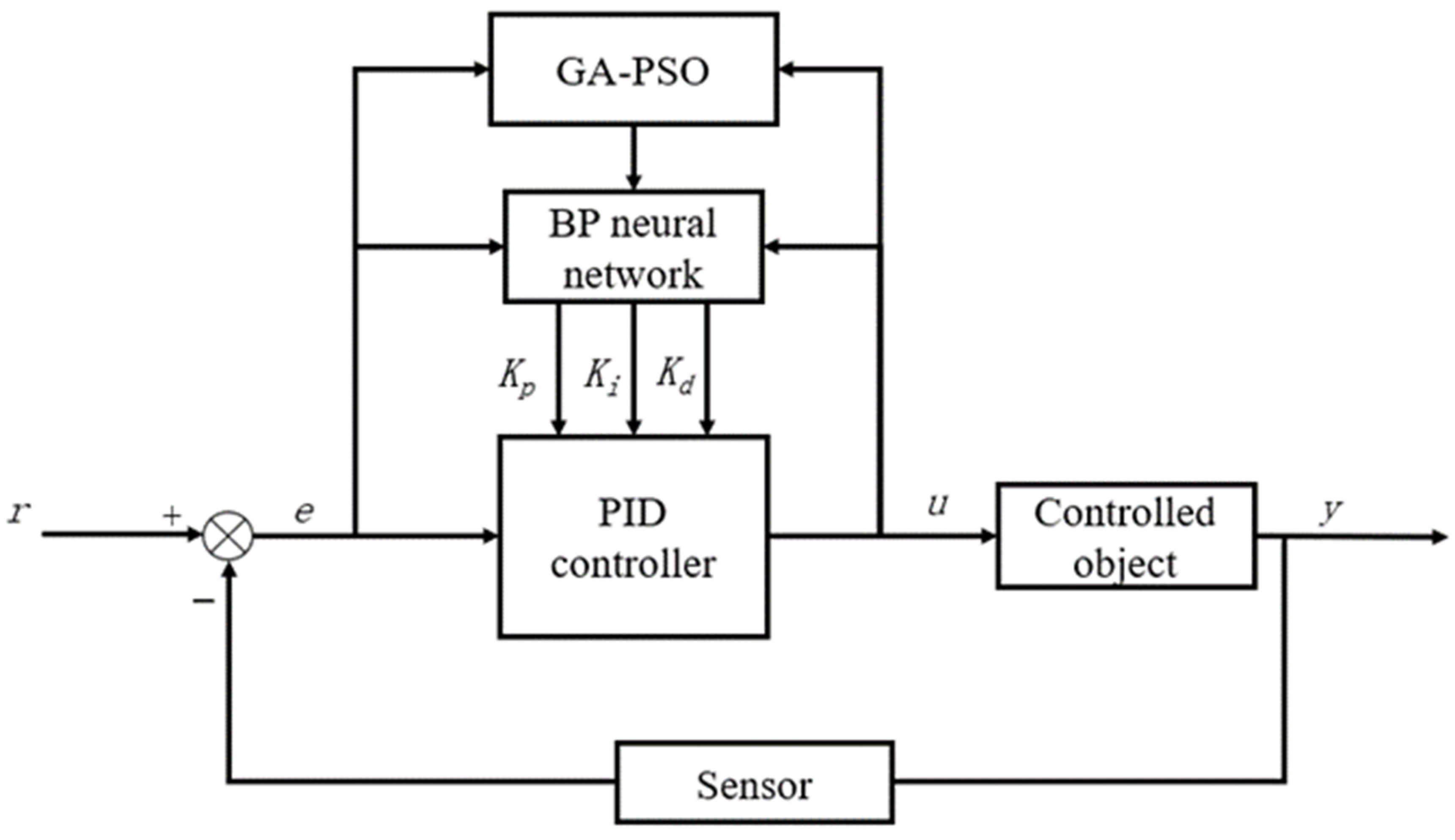 Agronomy 13 01423 g005