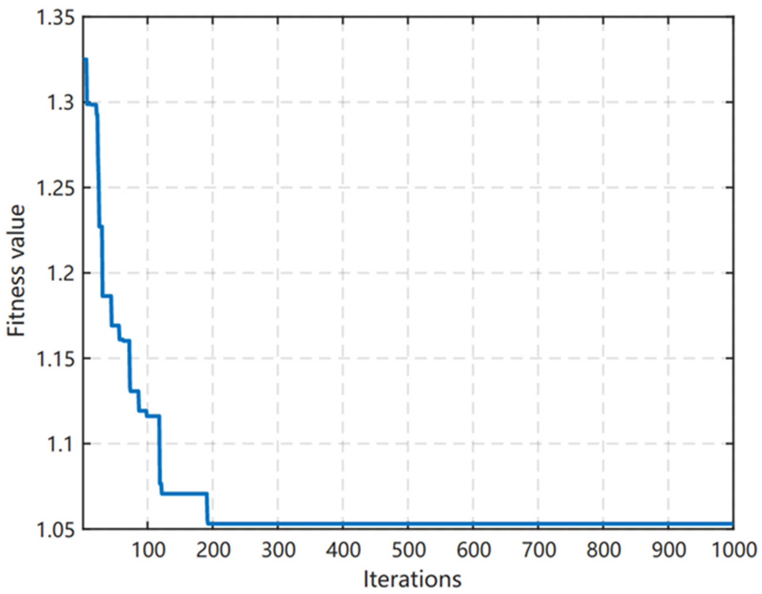 Agronomy 13 01423 g007