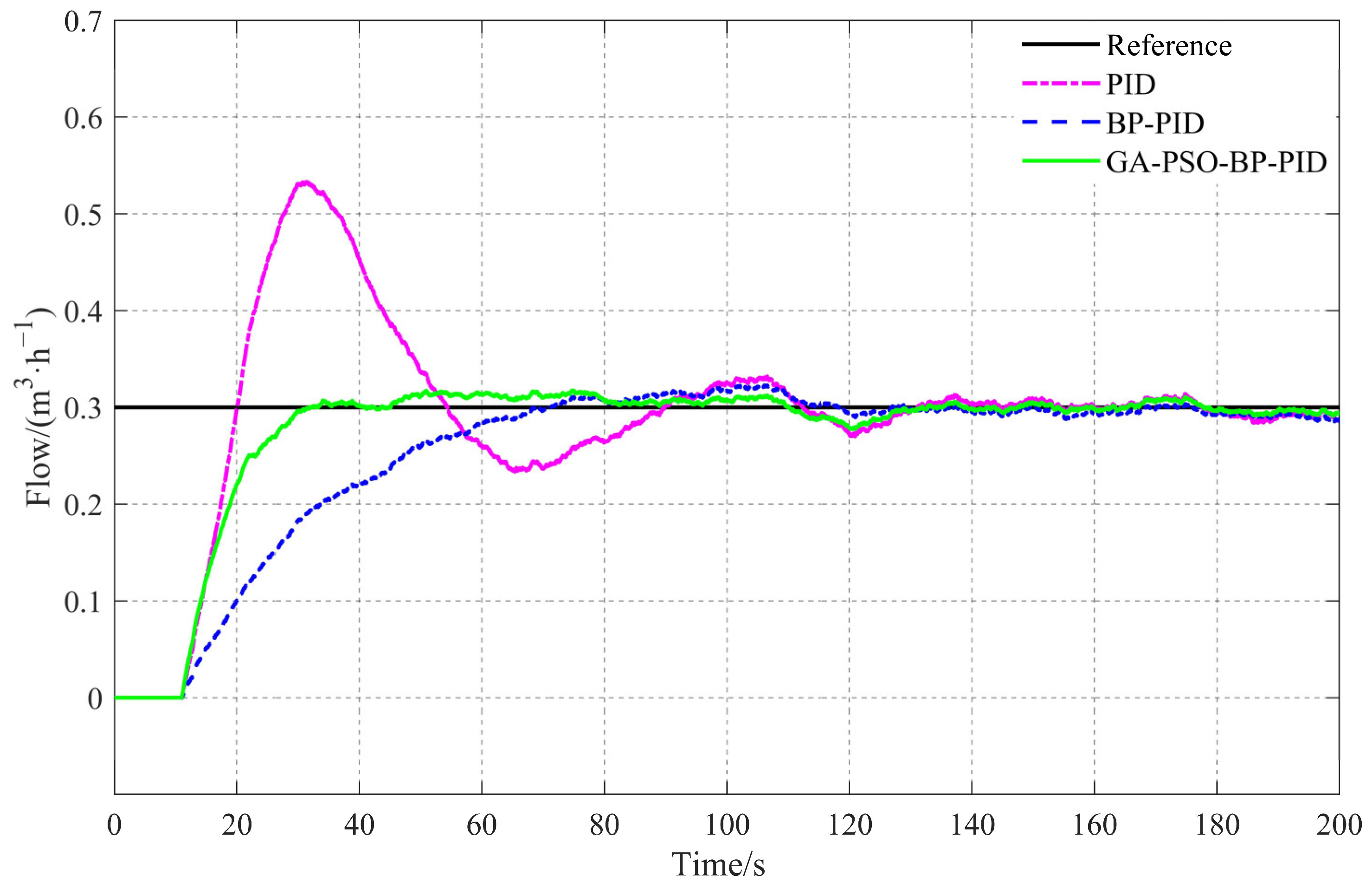 Agronomy 13 01423 g011