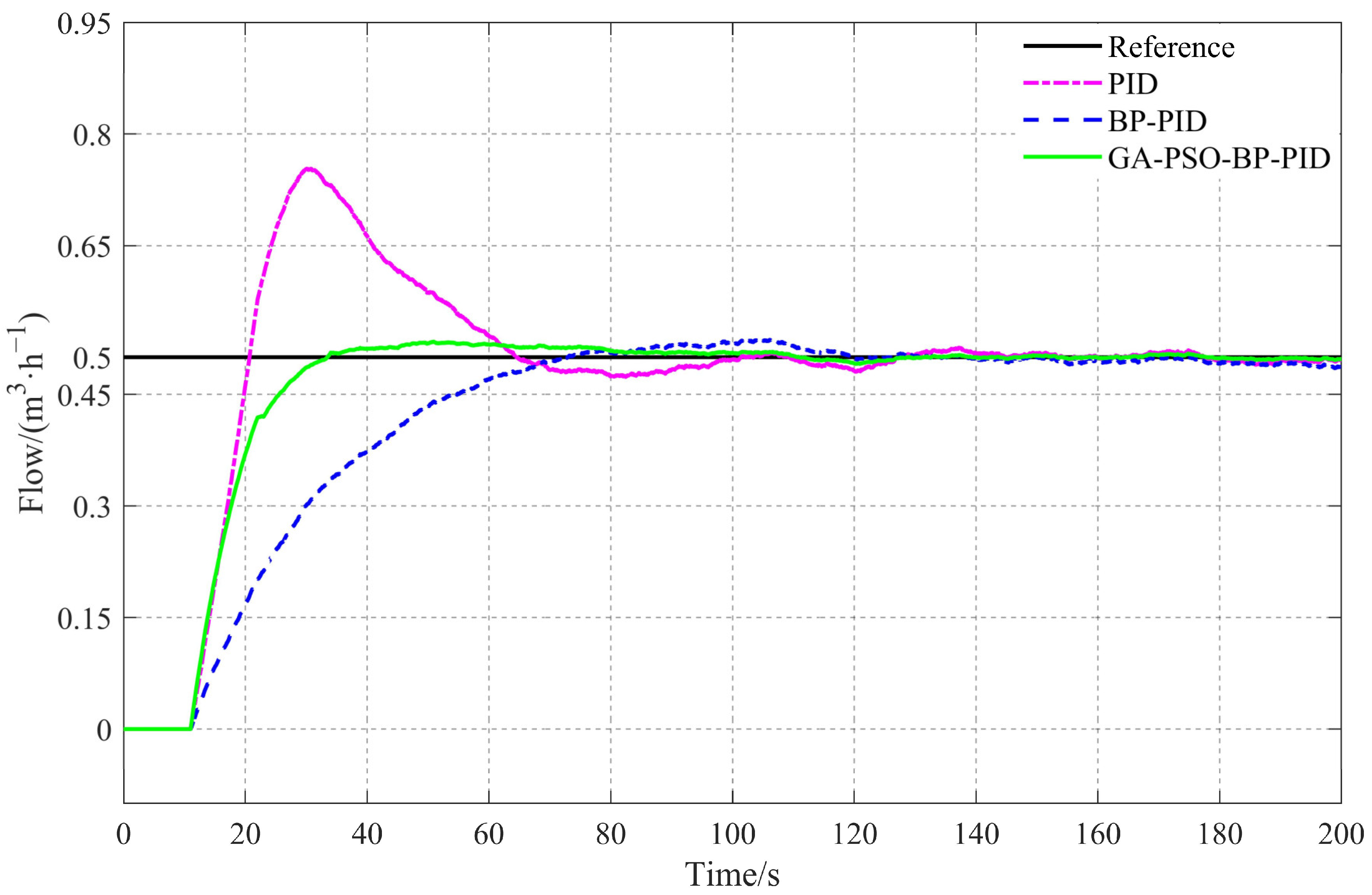 Agronomy 13 01423 g012