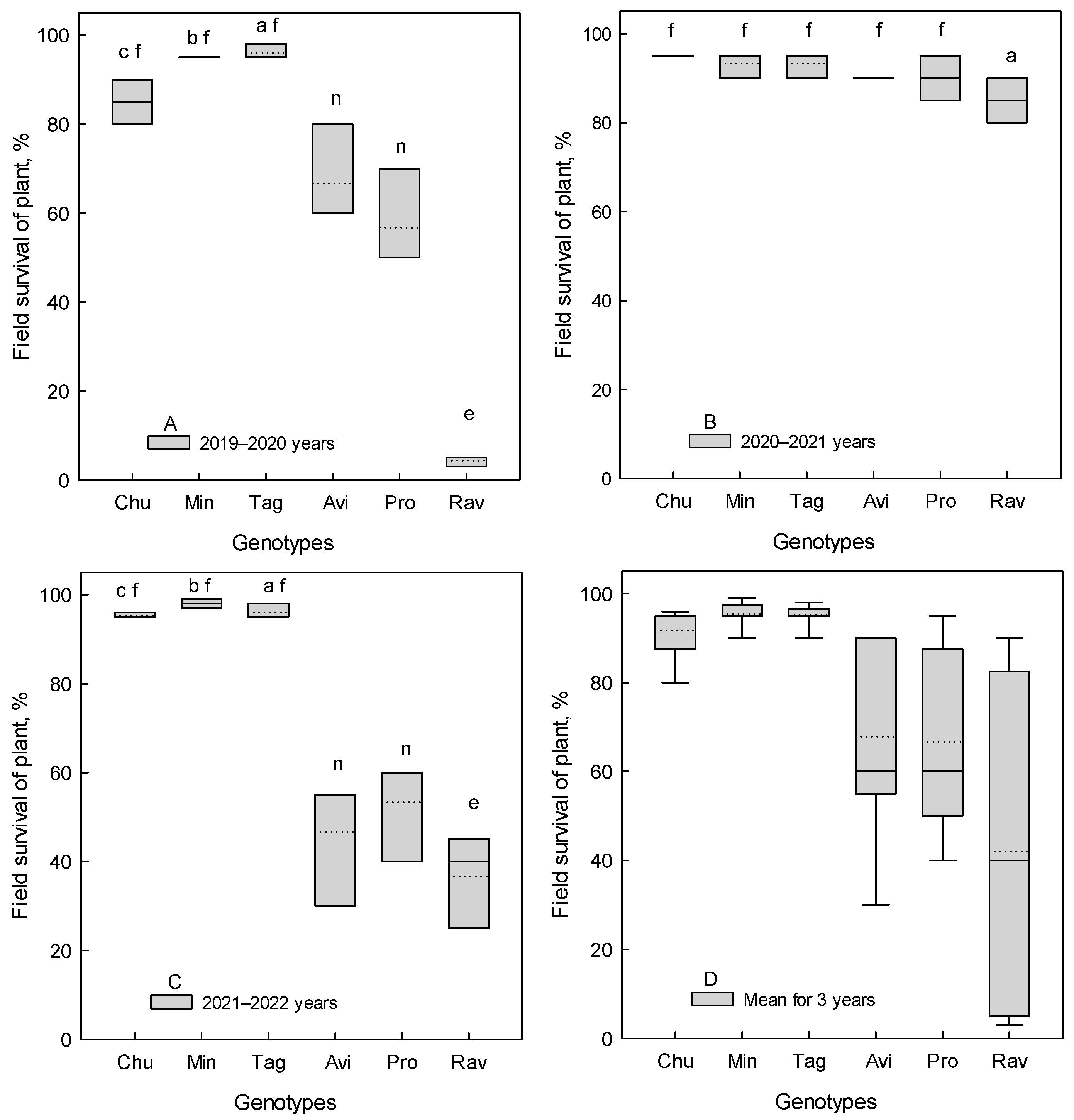 Agronomy 13 01431 g002