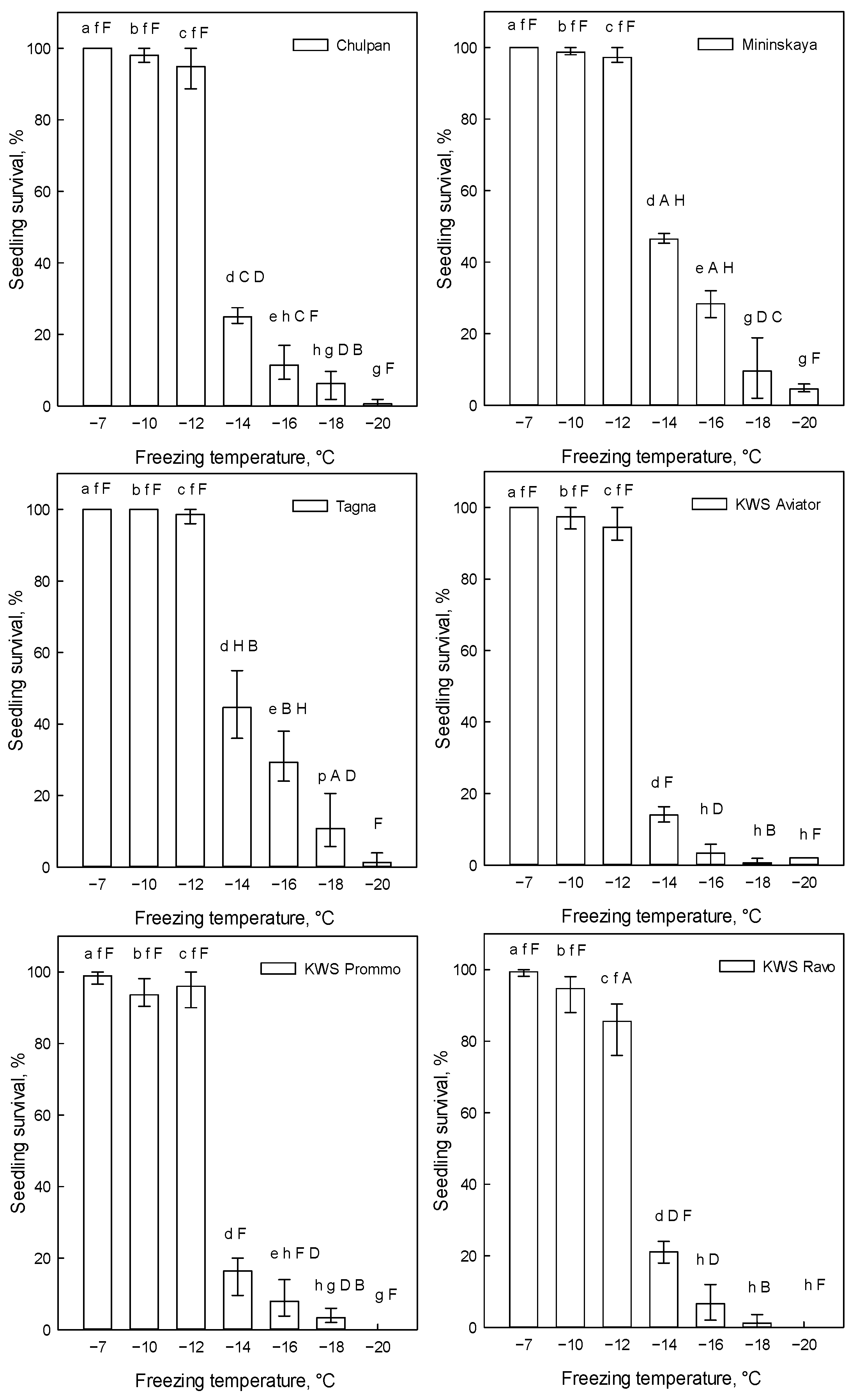 Agronomy 13 01431 g003