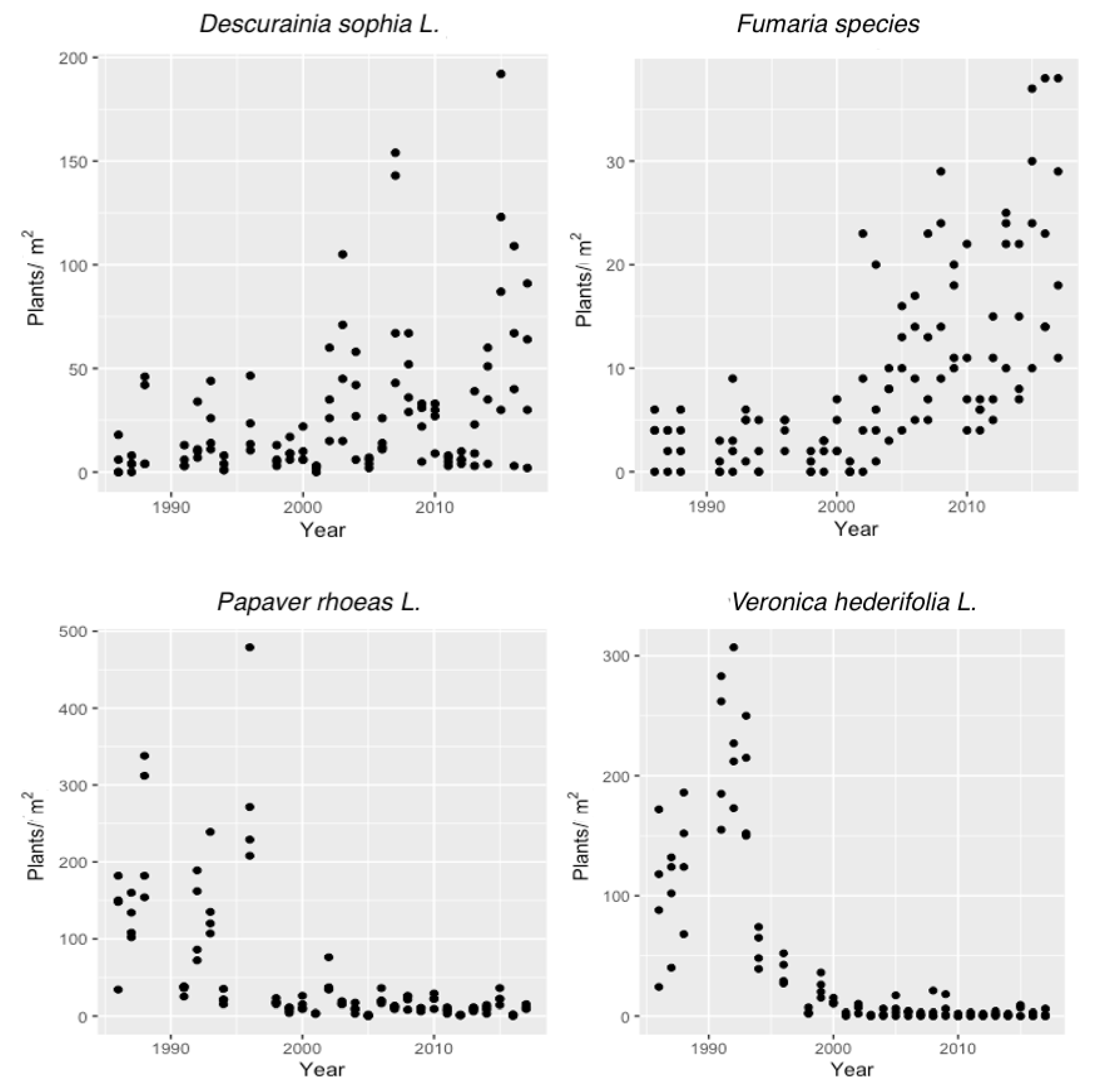 Agronomy 13 01432 g001