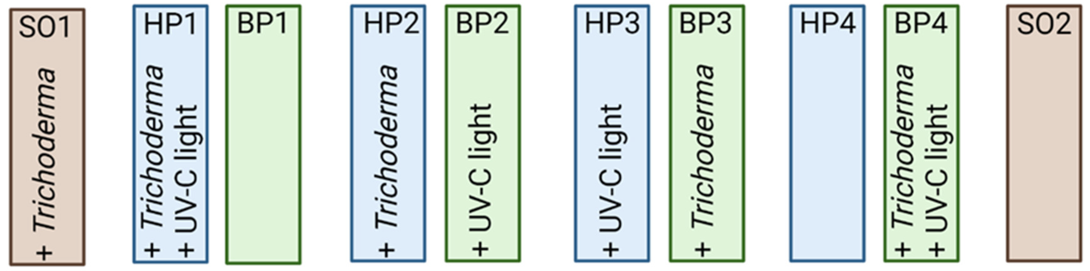 Agronomy 13 01436 g001 Agronomy 13 01436 g001