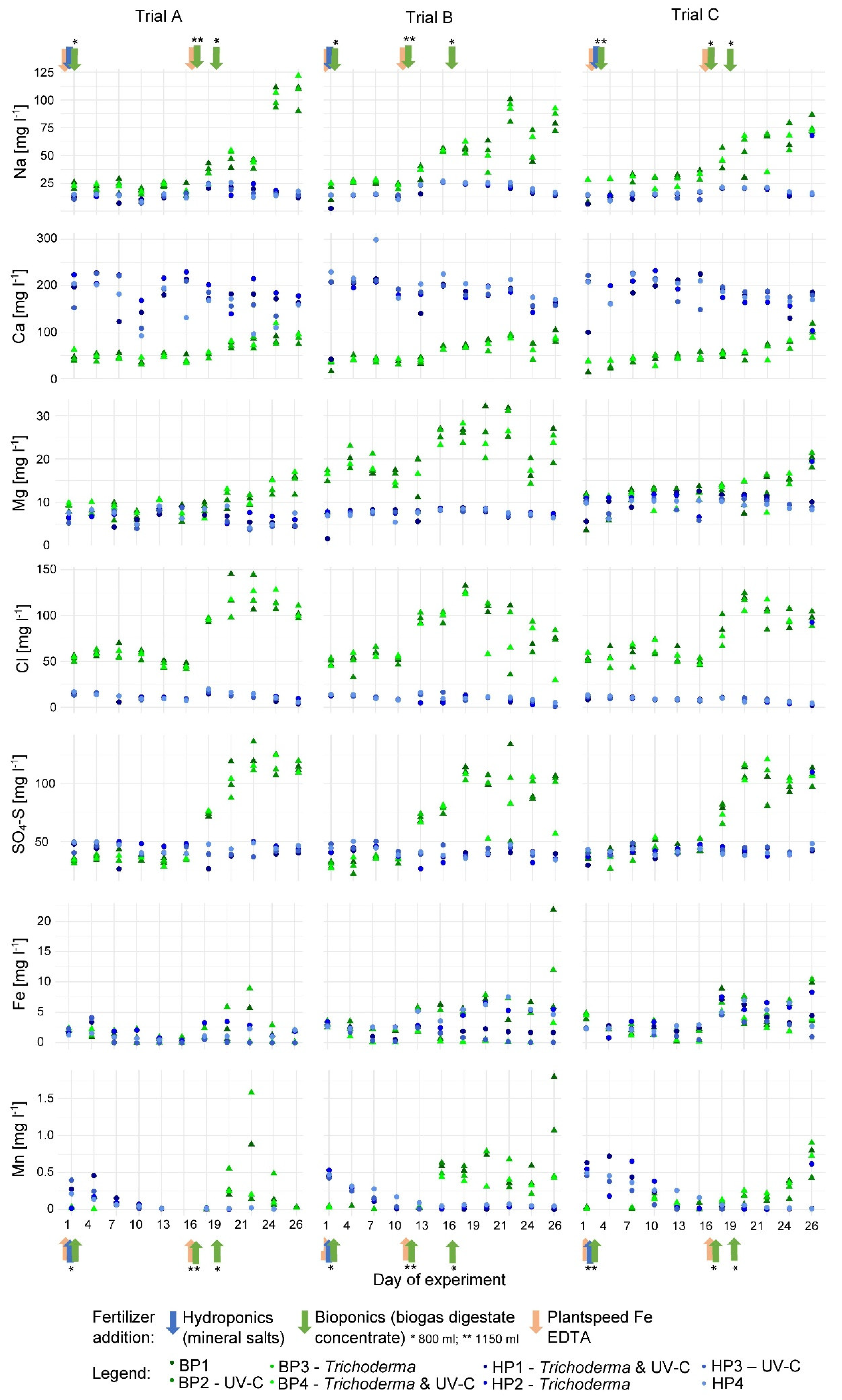 Agronomy 13 01436 g005 Agronomy 13 01436 g005