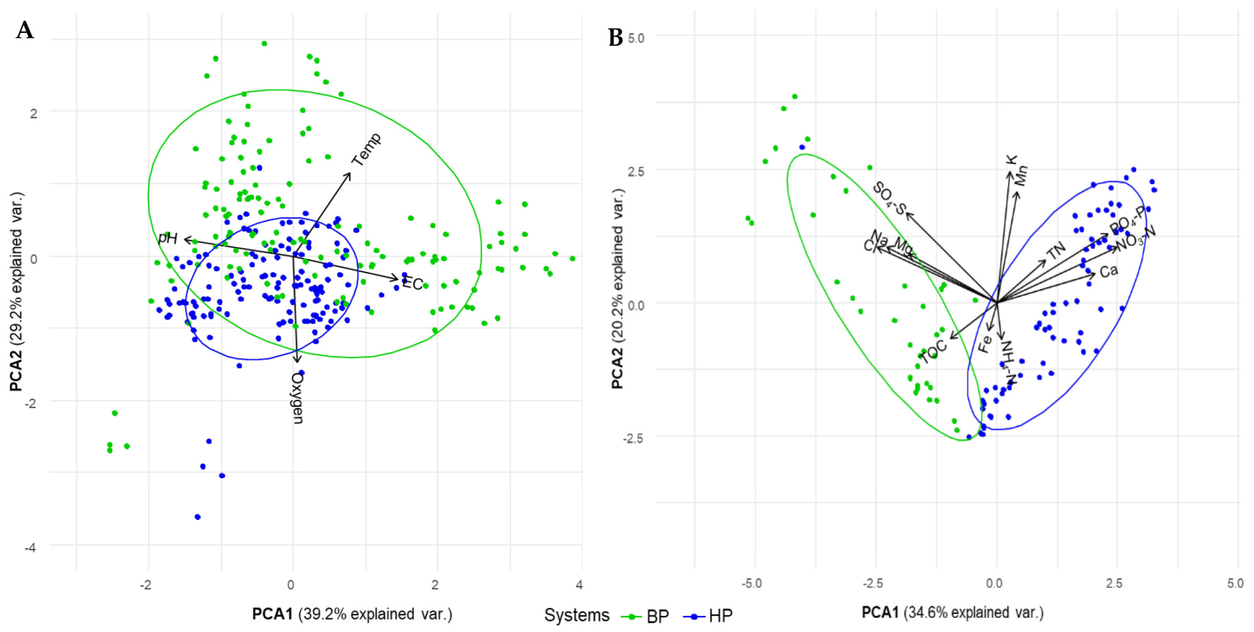 Agronomy 13 01436 g006 Agronomy 13 01436 g006