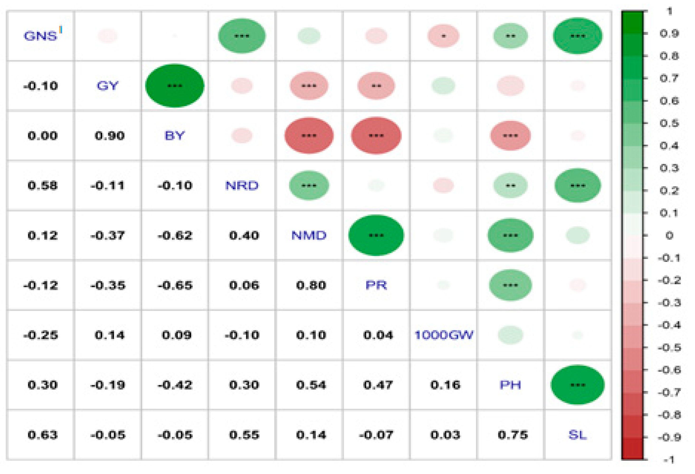 Agronomy 13 01438 g002