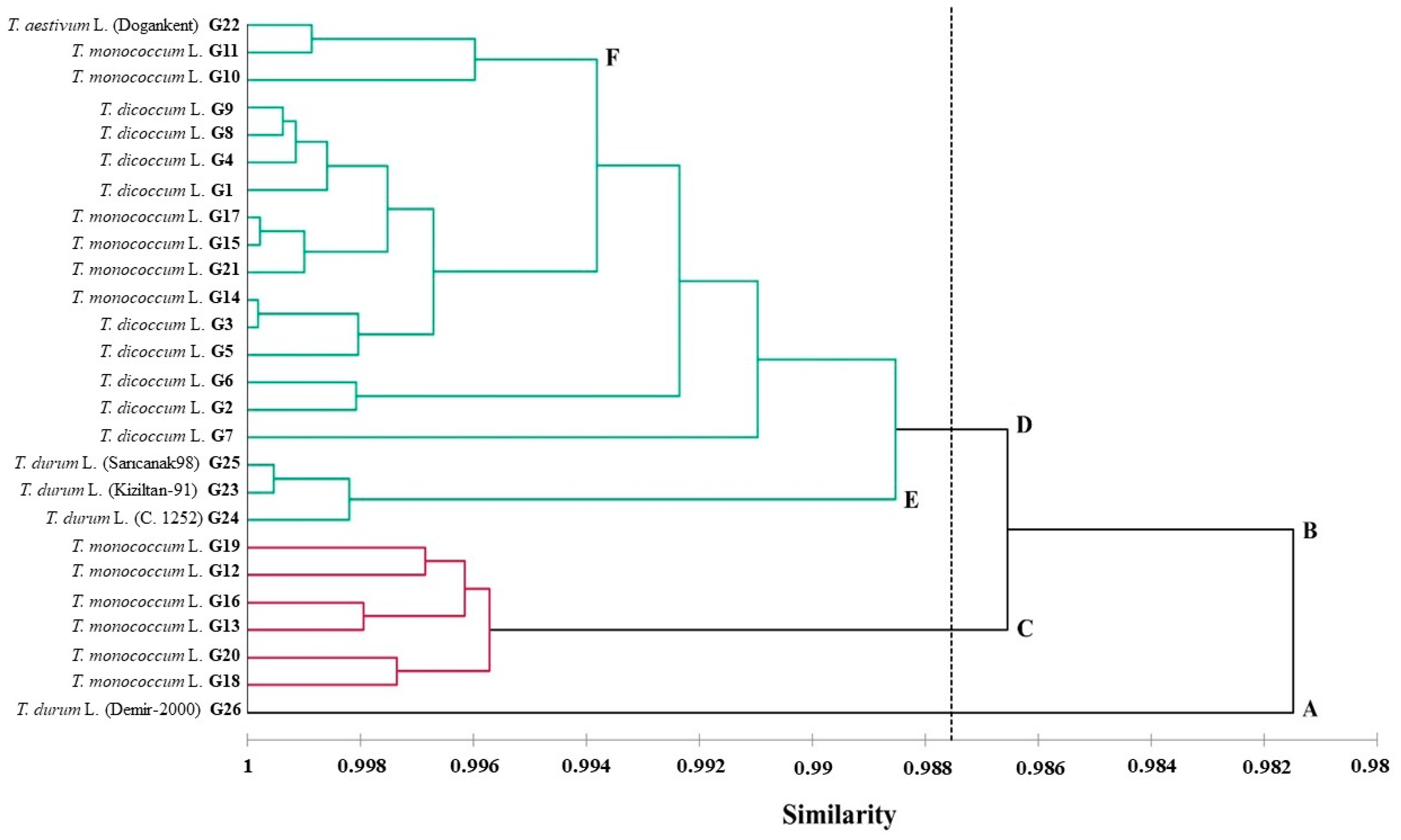 Agronomy 13 01438 g003