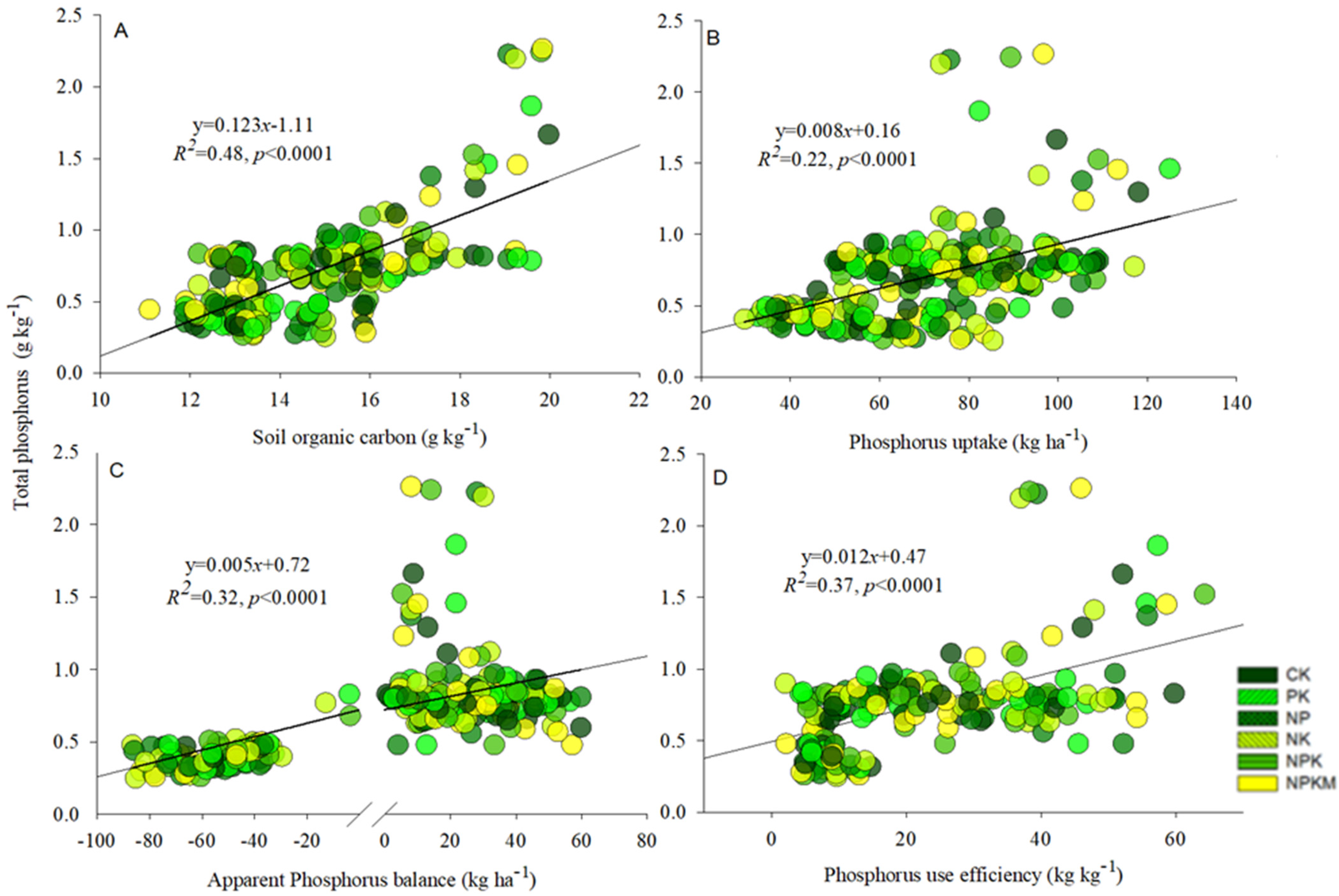 Agronomy 13 01440 g004