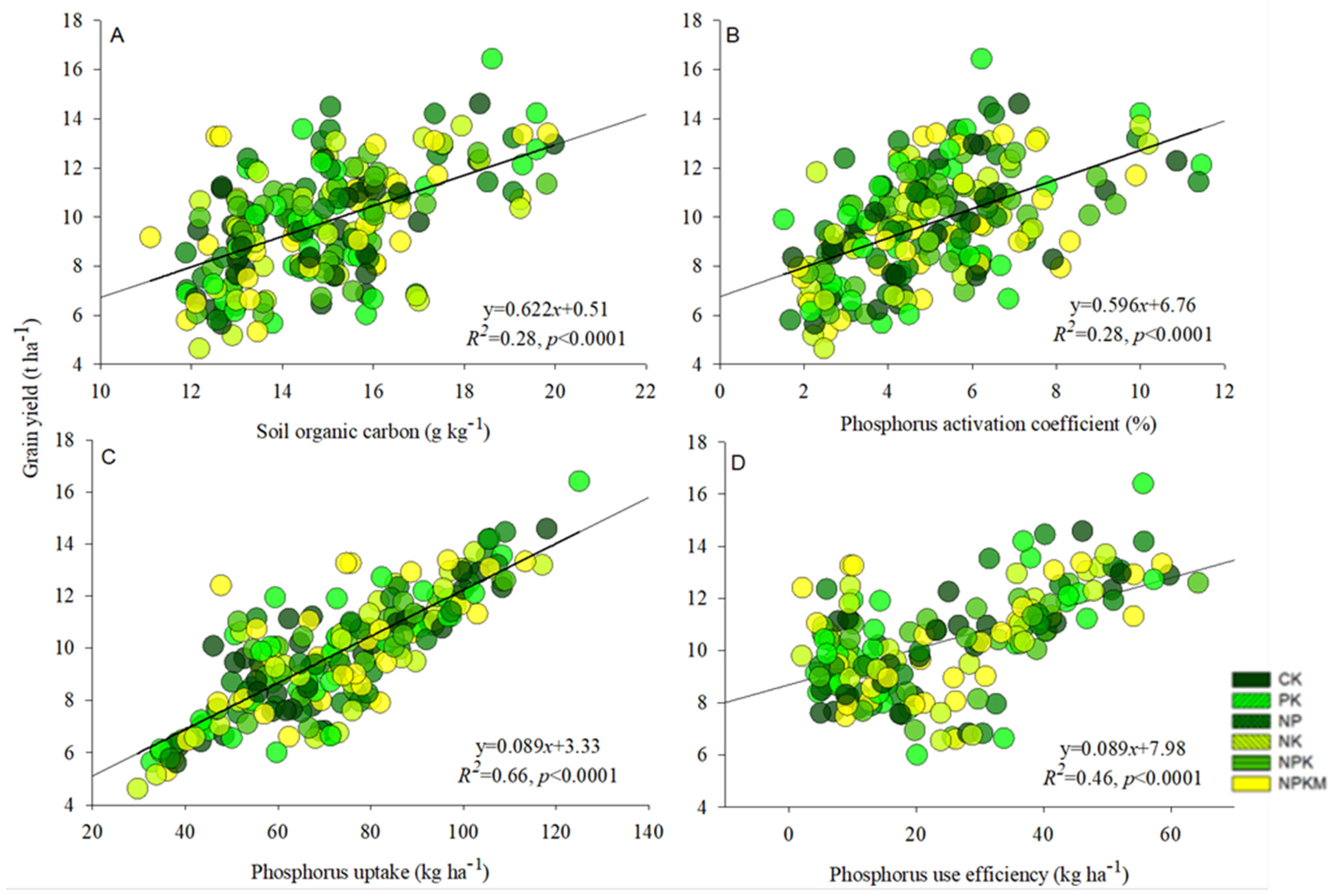 Agronomy 13 01440 g005