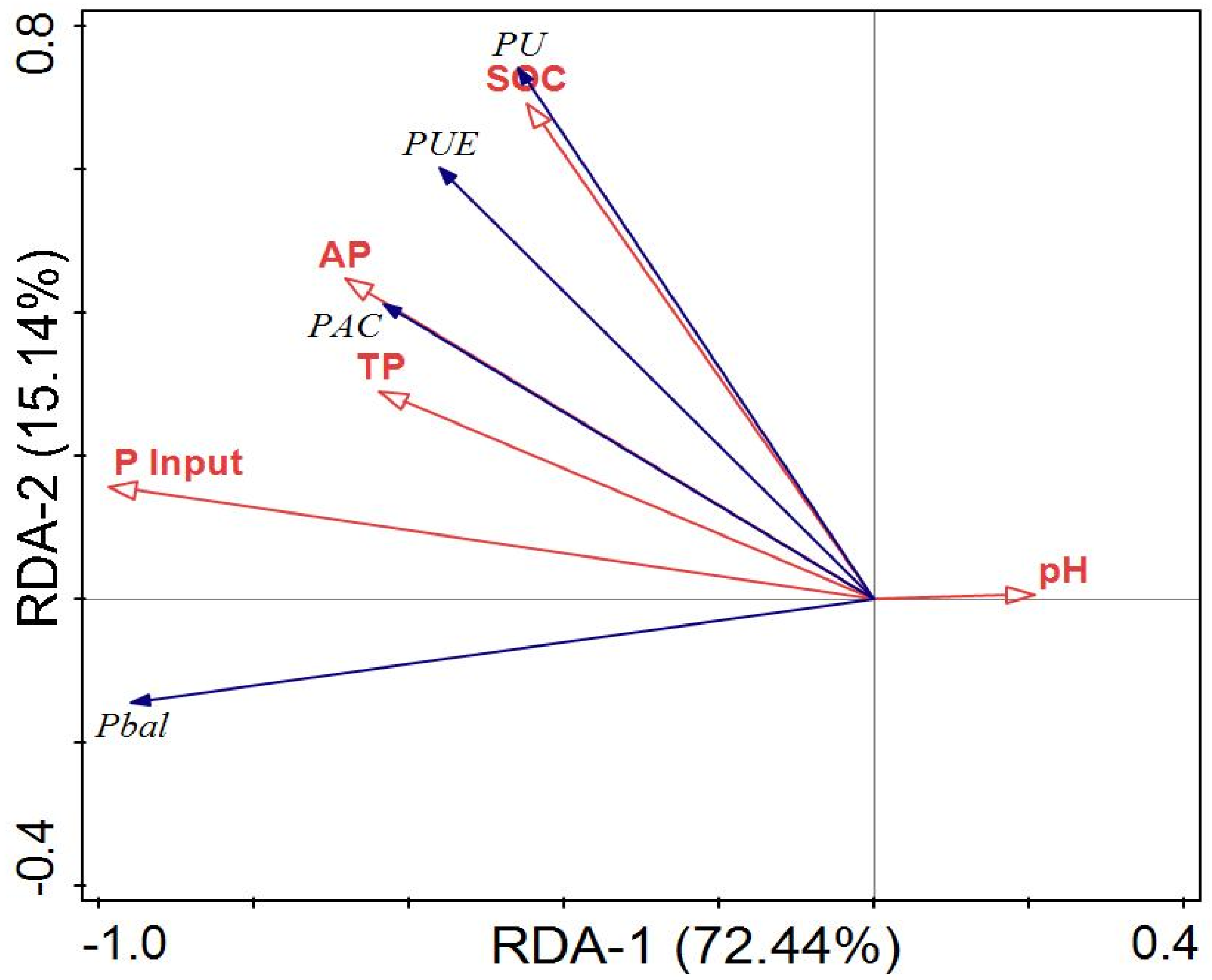 Agronomy 13 01440 g006