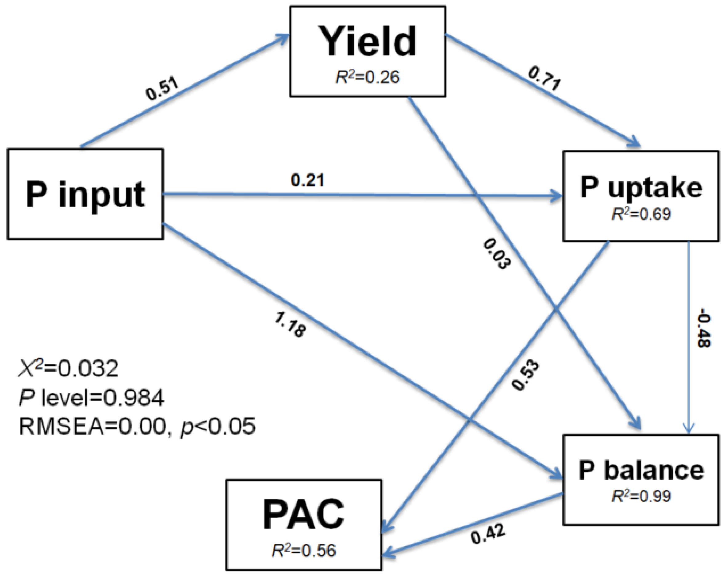 Agronomy 13 01440 g007
