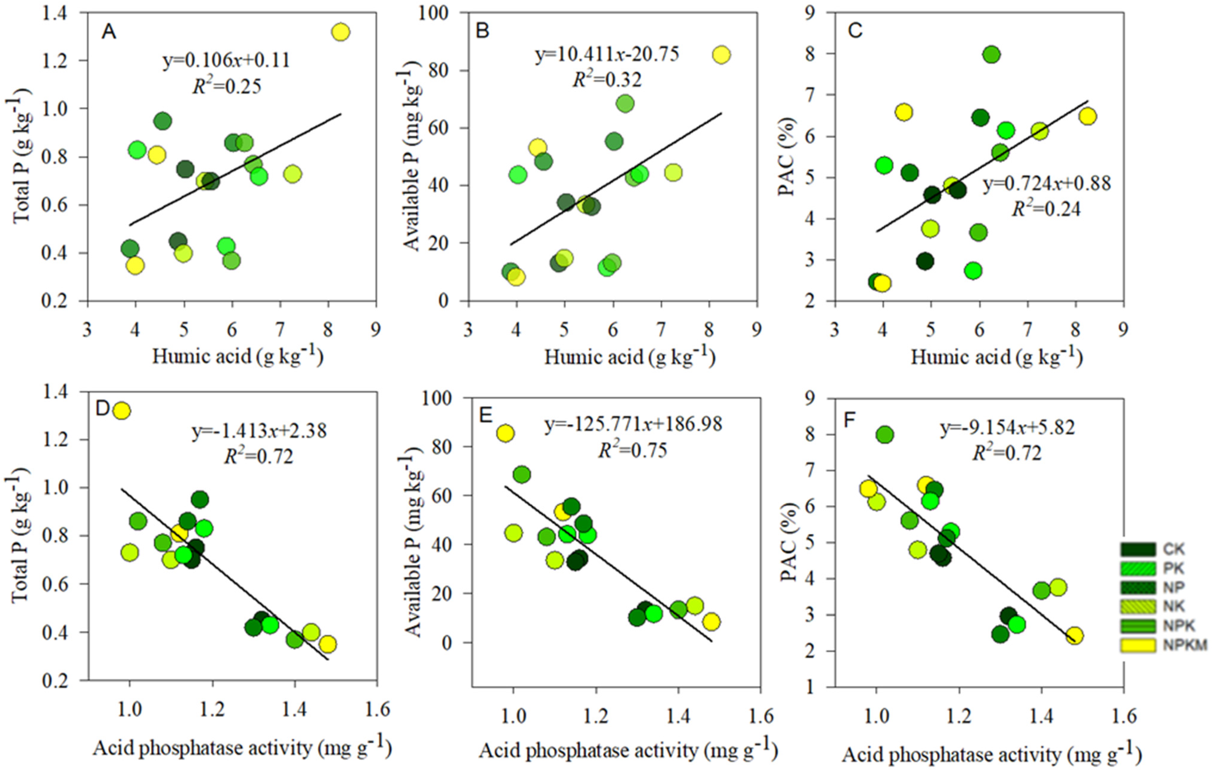 Agronomy 13 01440 g008