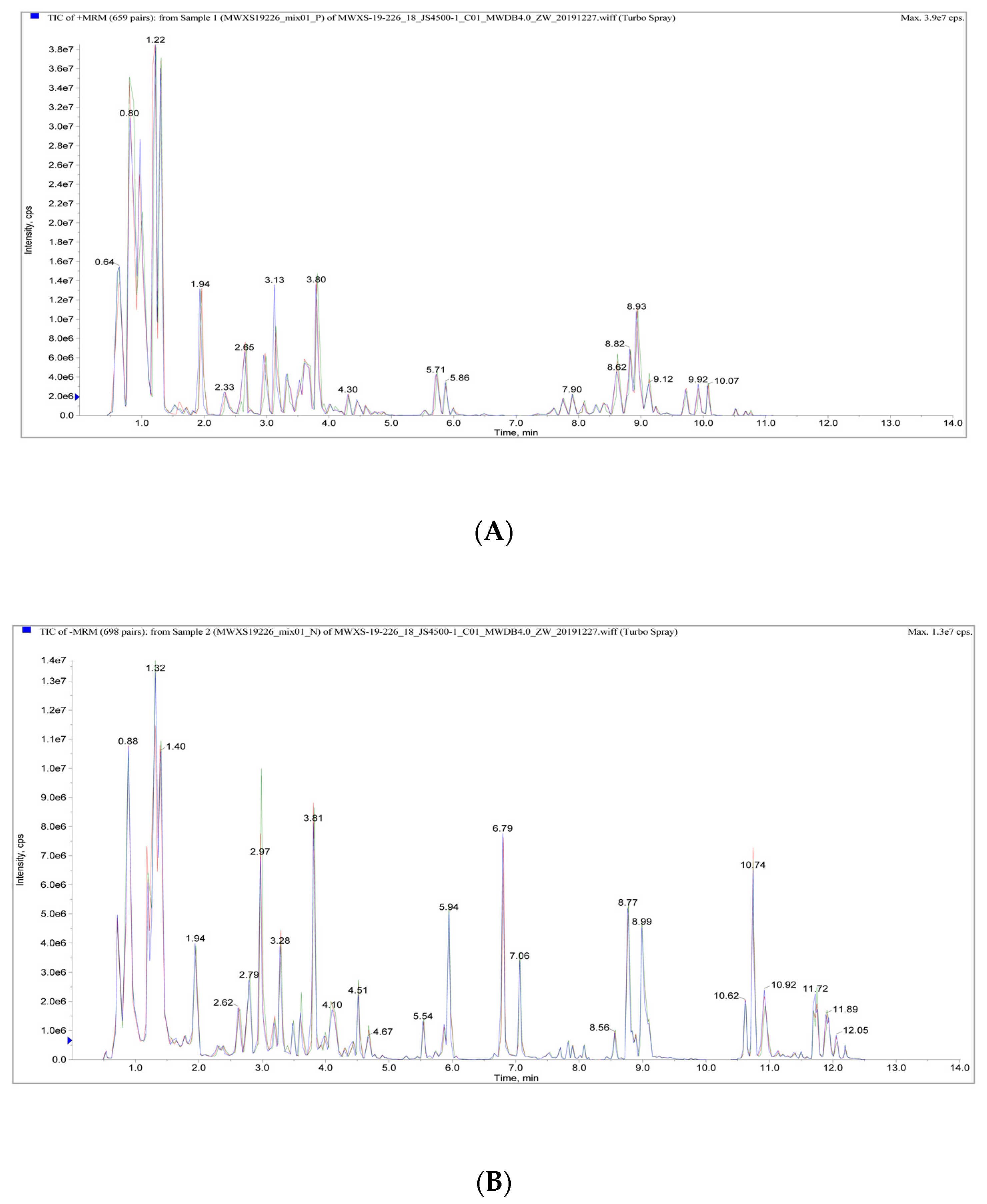 Agronomy 13 01441 g003