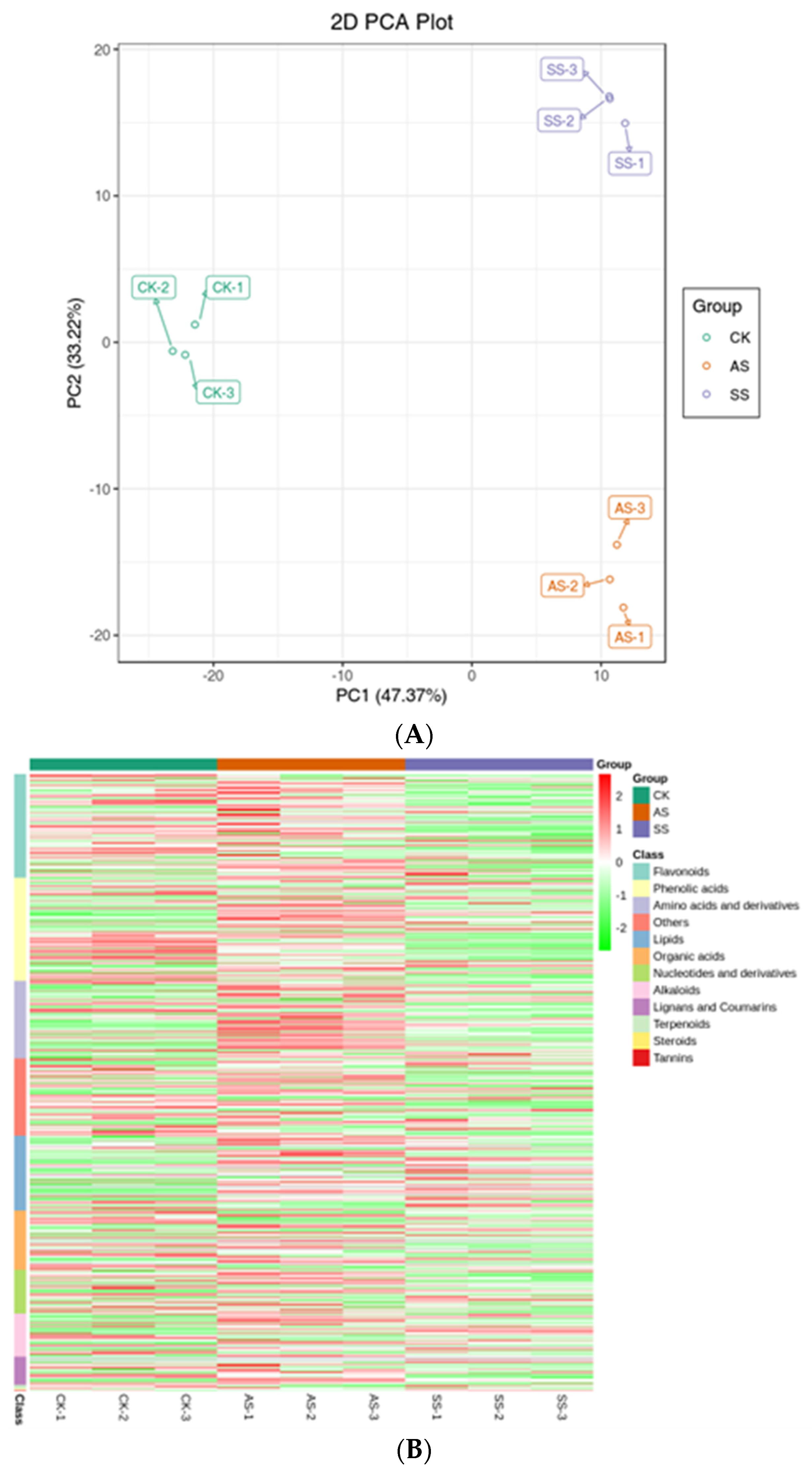 Agronomy 13 01441 g004