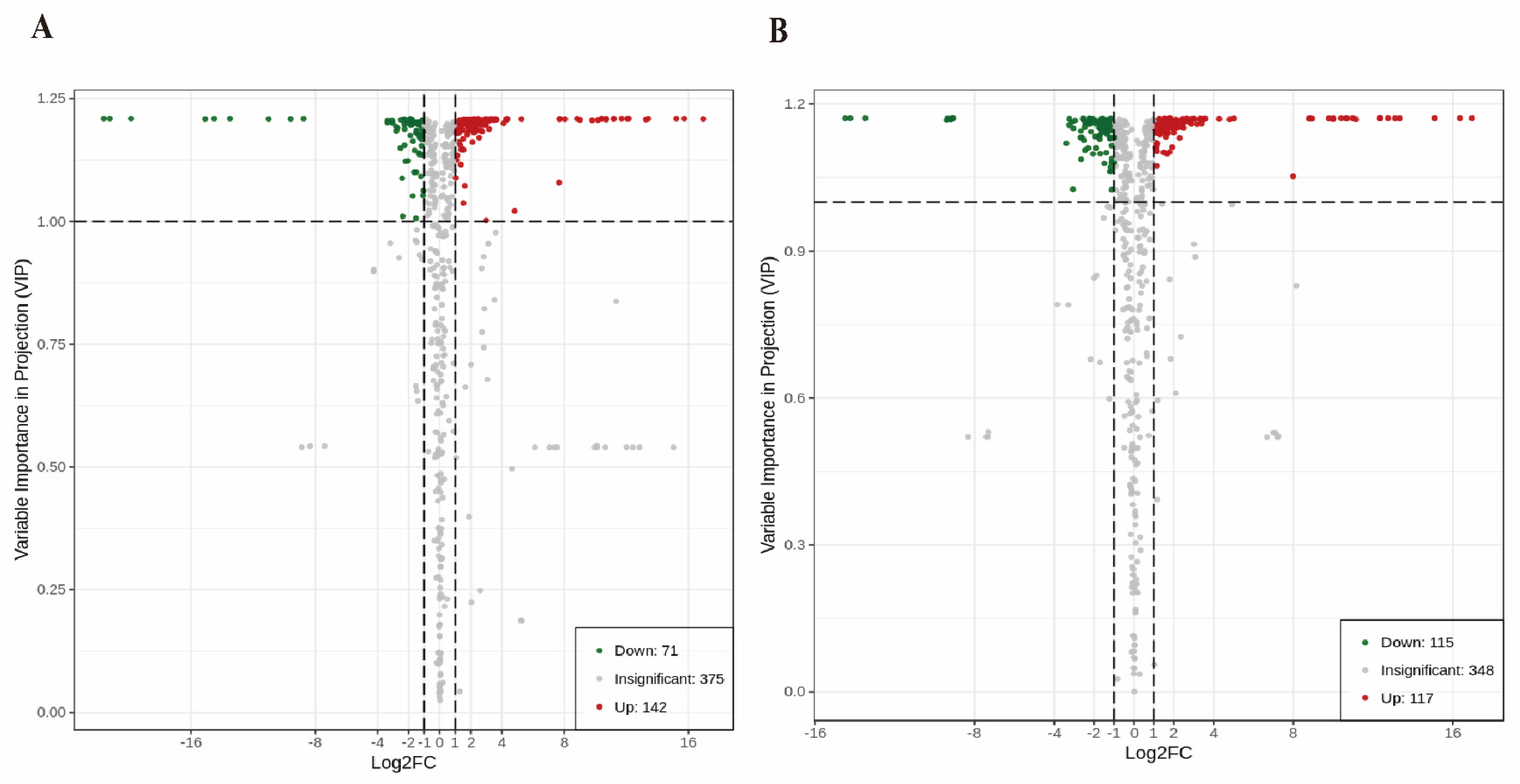 Agronomy 13 01441 g005