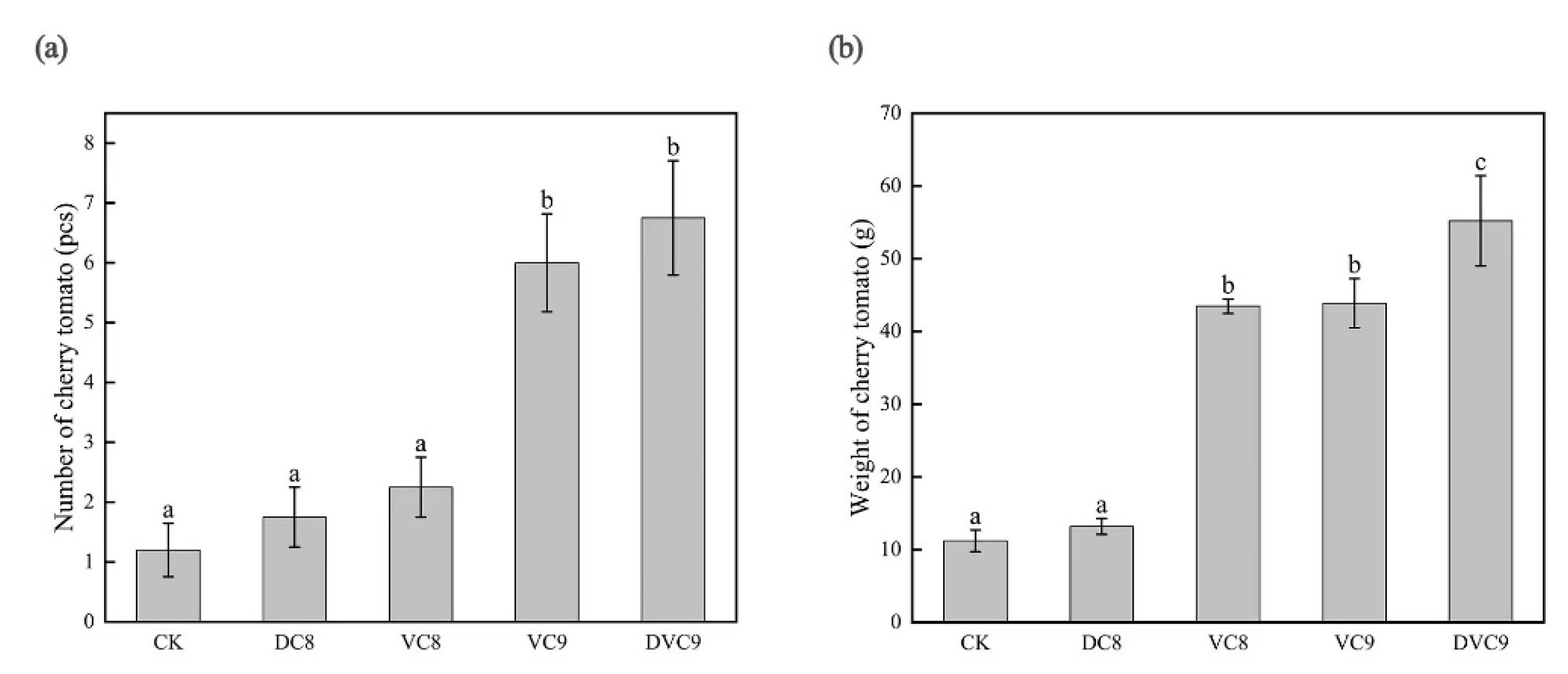 Agronomy 13 01458 g002
