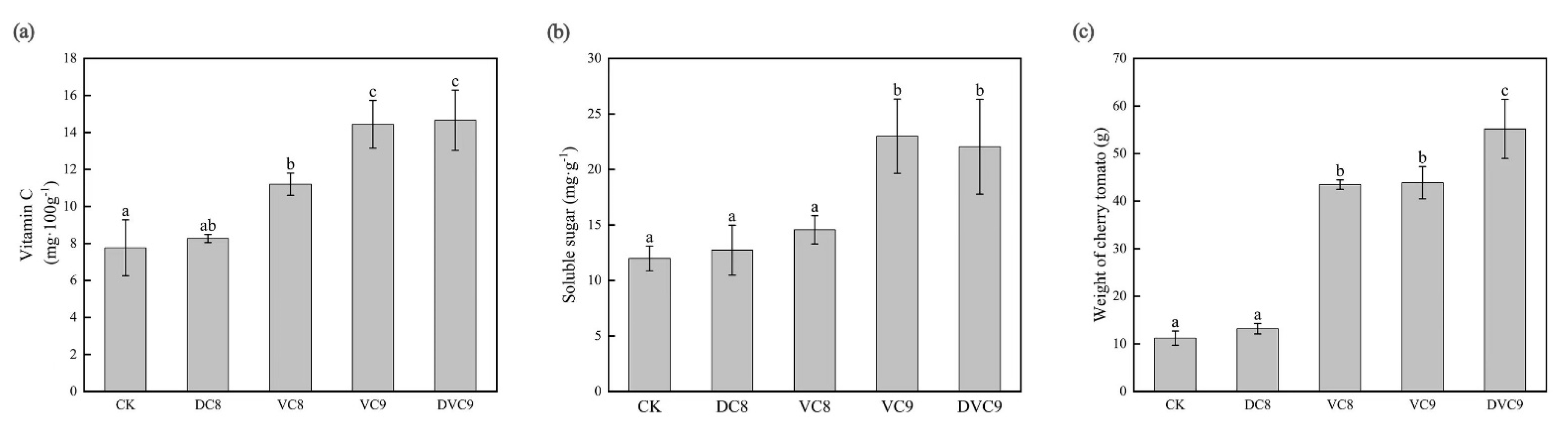 Agronomy 13 01458 g003