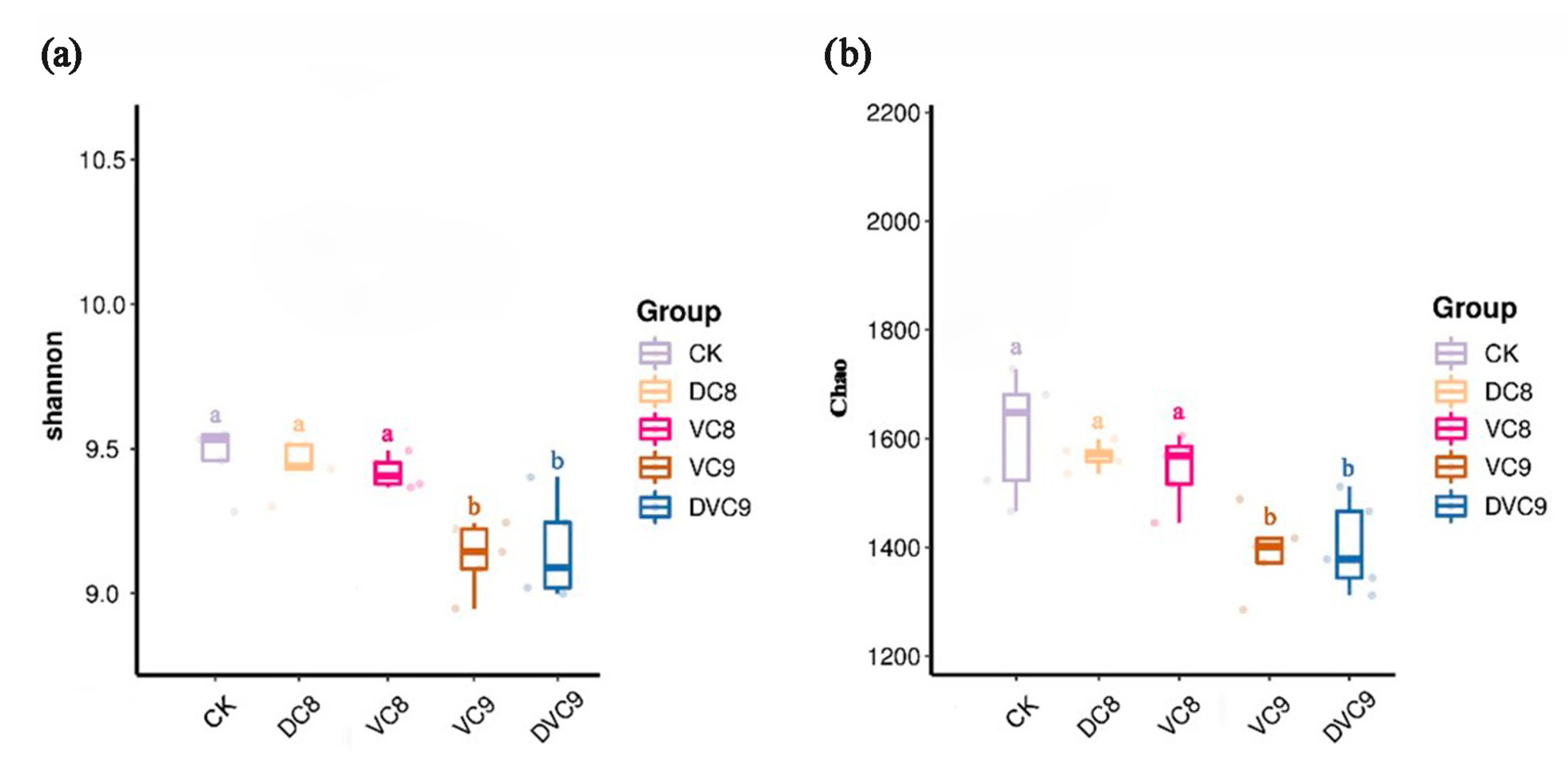 Agronomy 13 01458 g004