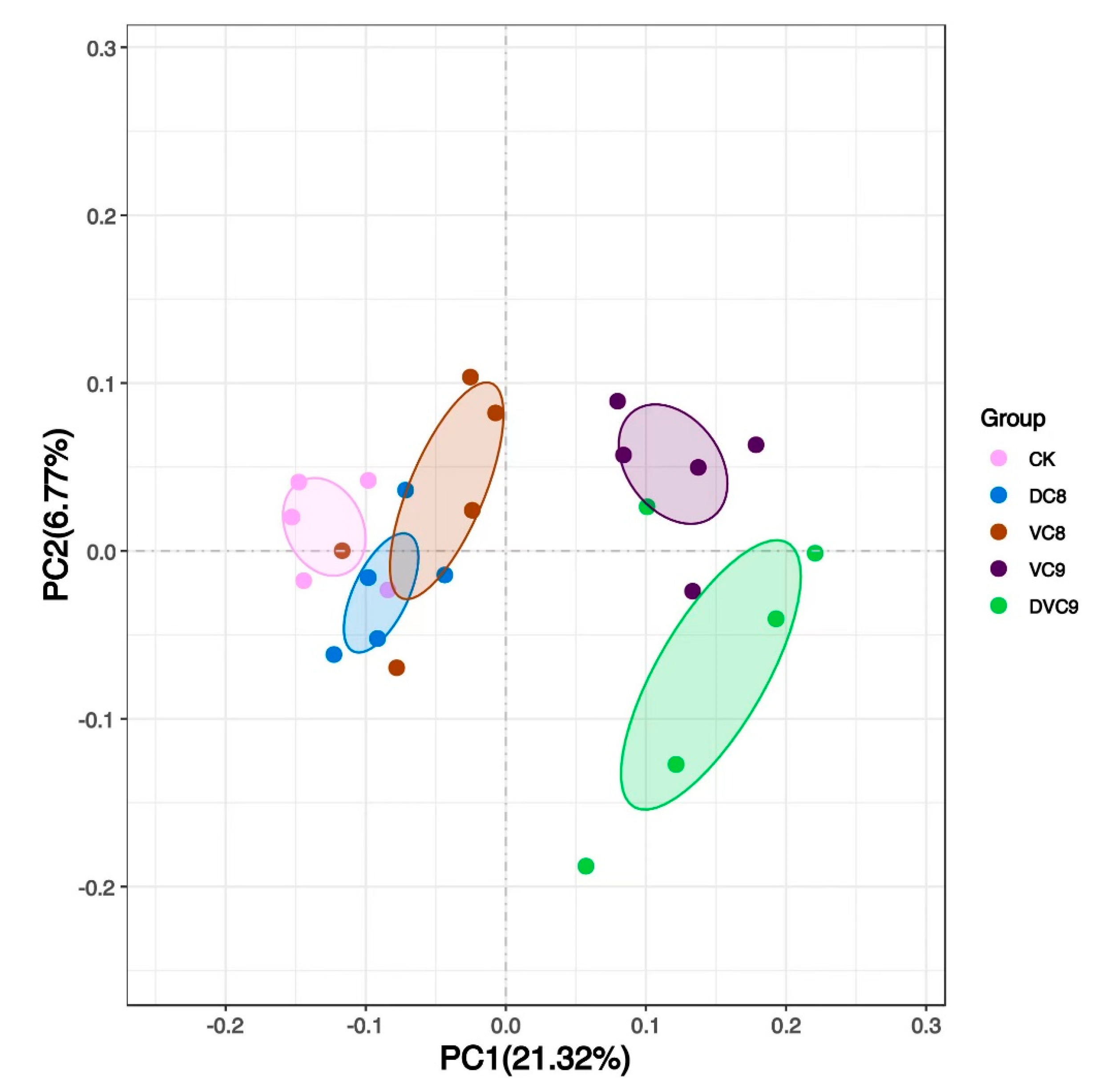 Agronomy 13 01458 g005