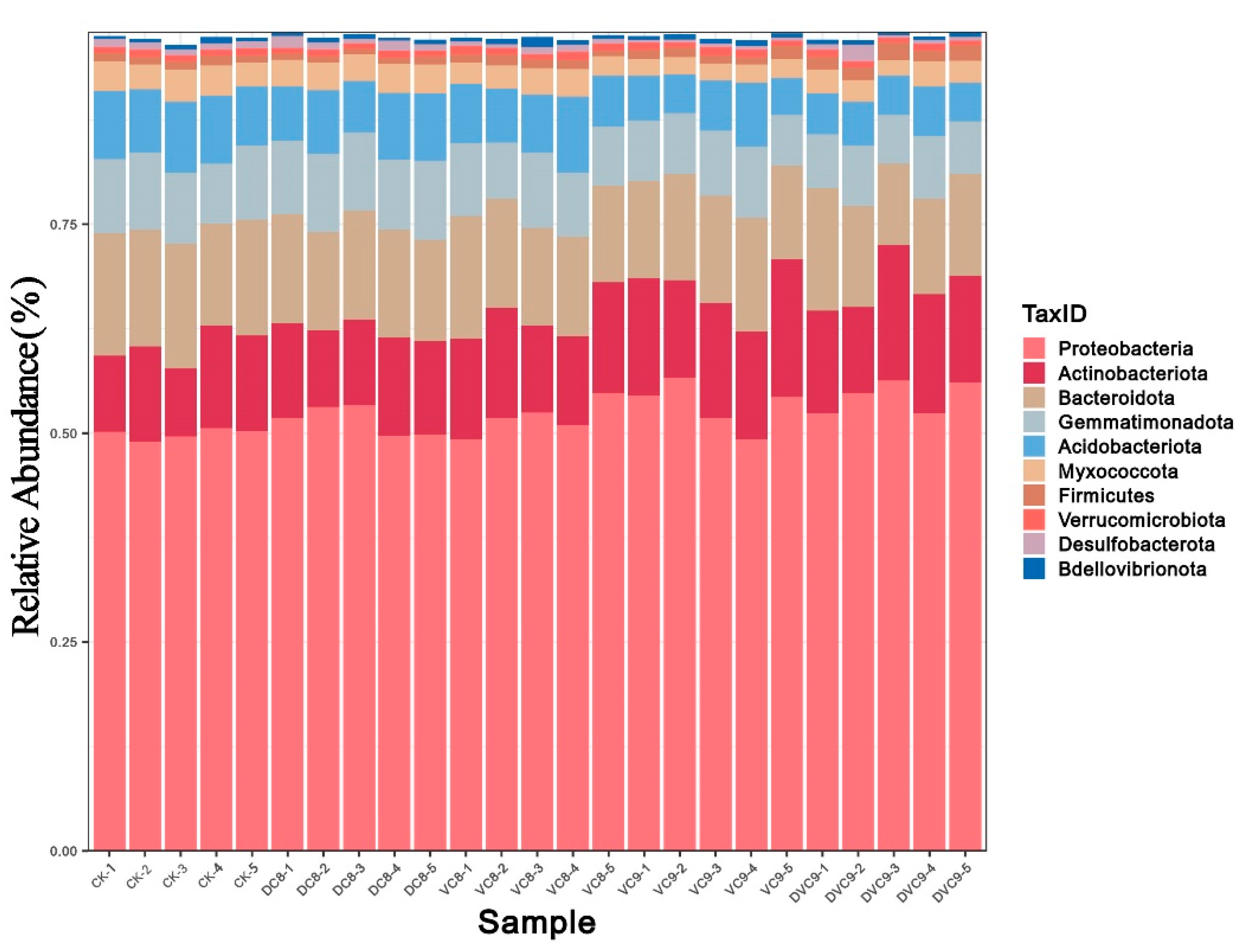 Agronomy 13 01458 g006