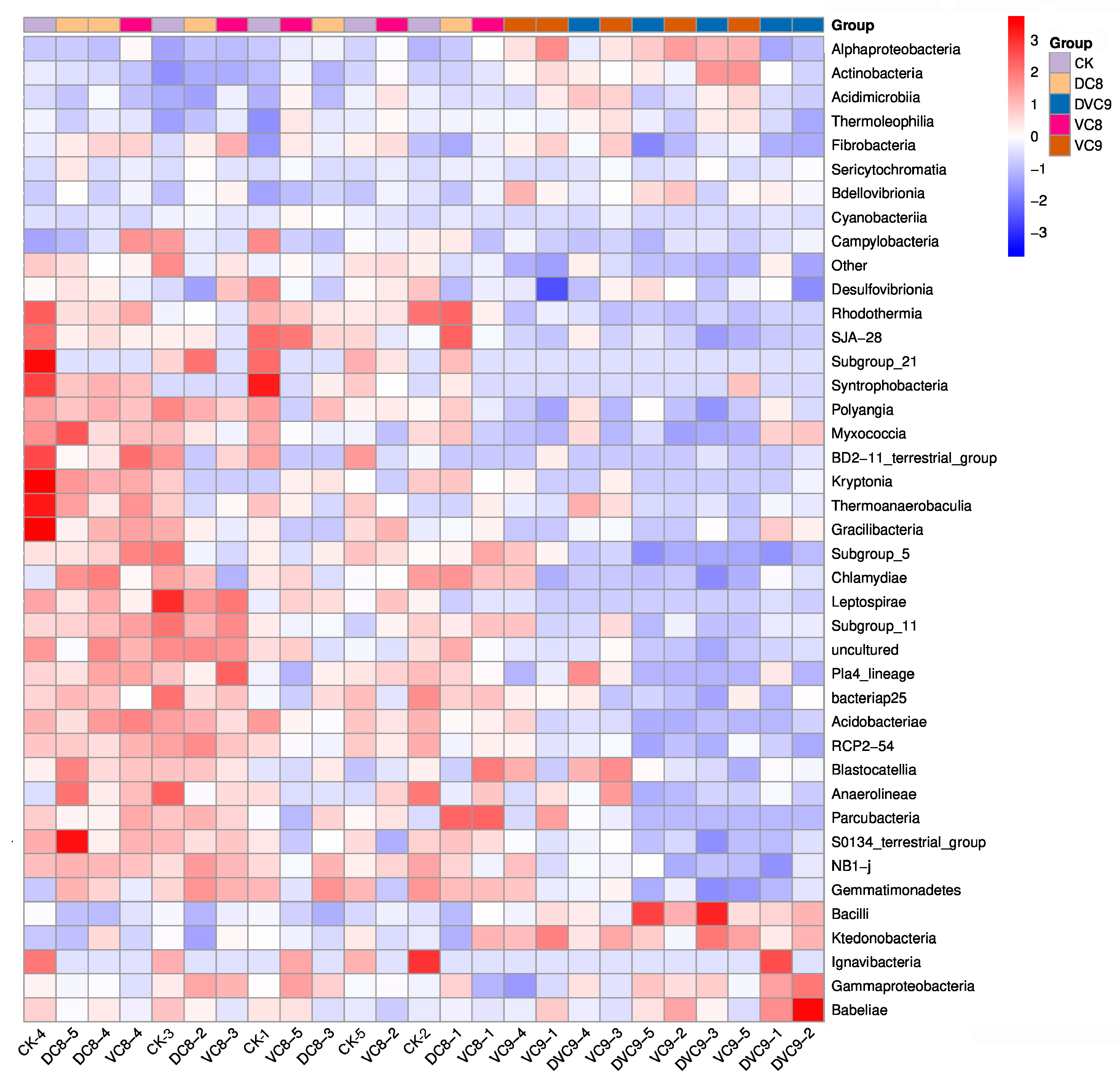 Agronomy 13 01458 g007