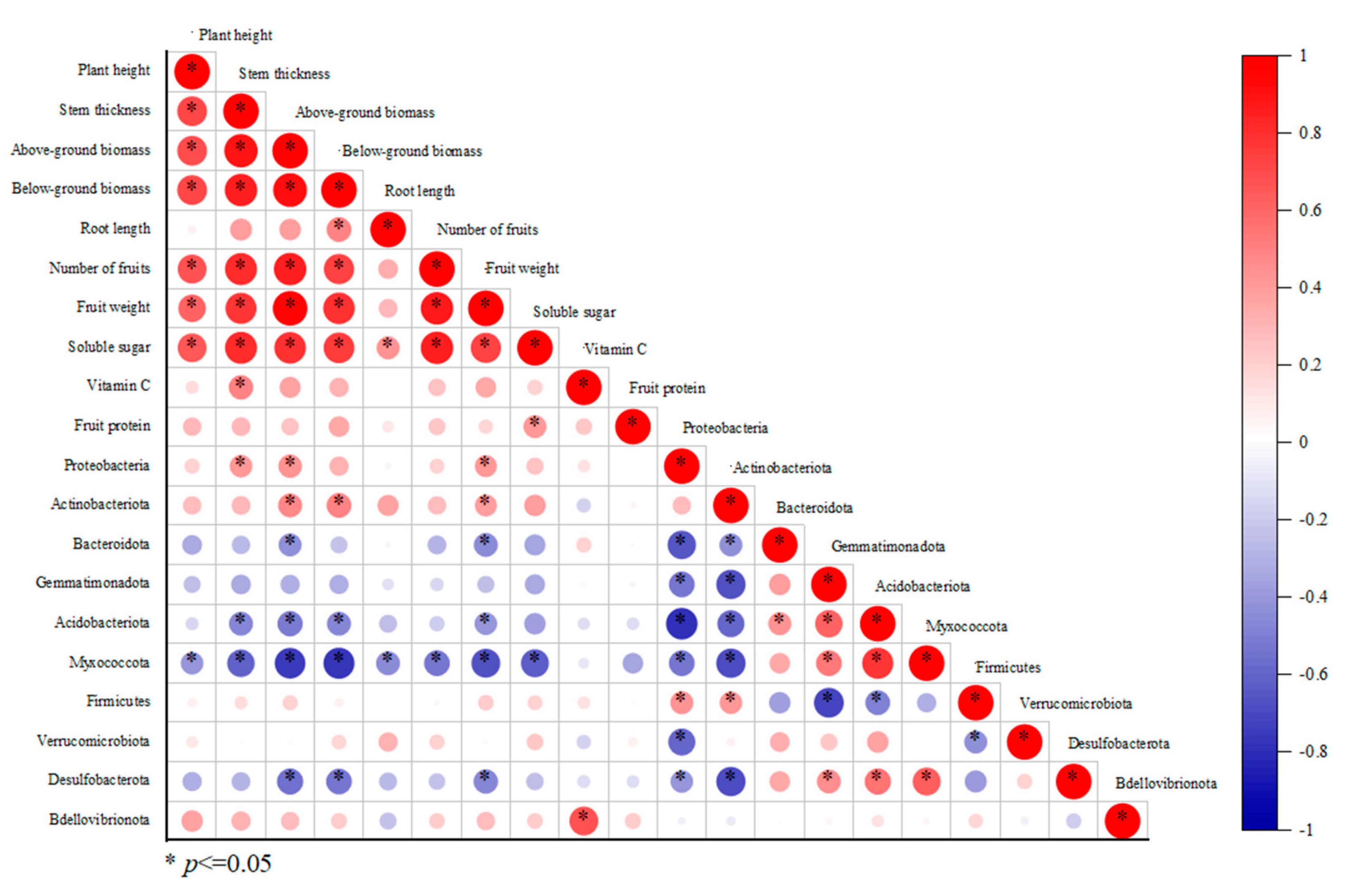 Agronomy 13 01458 g008