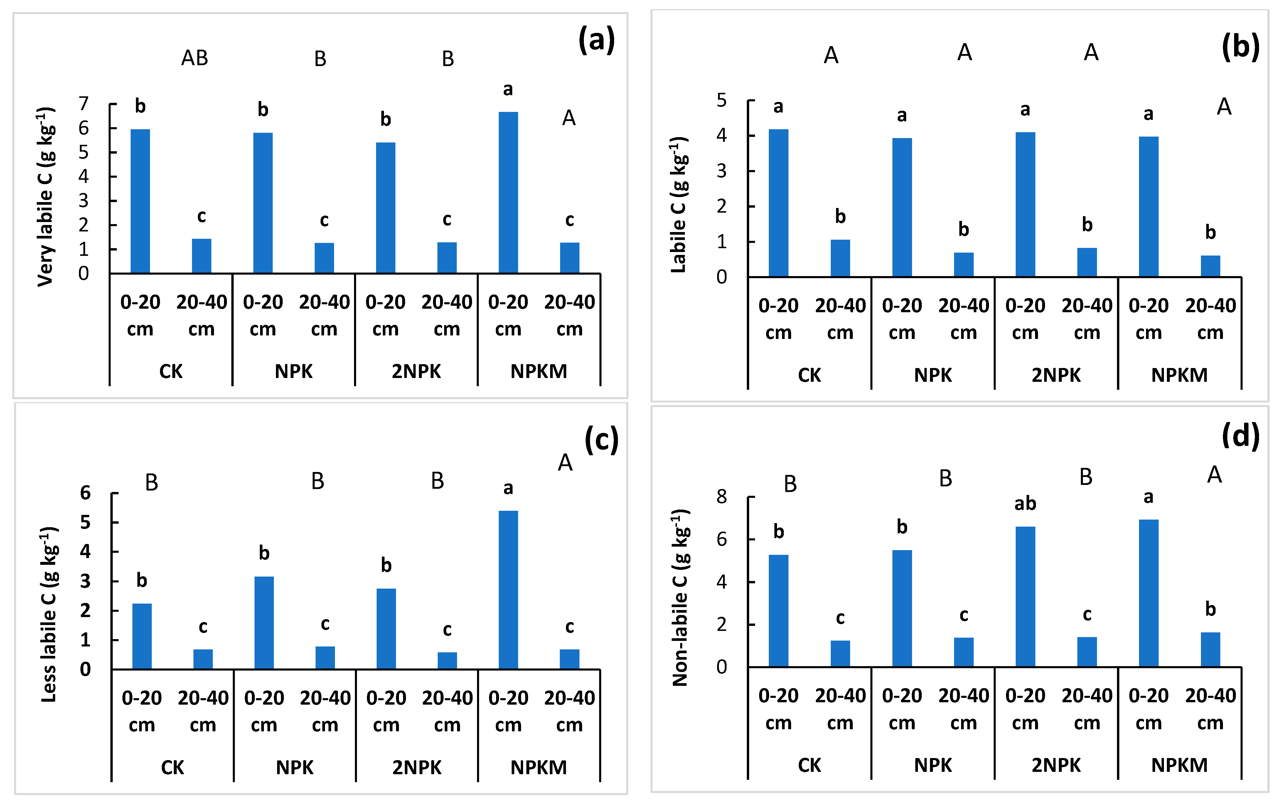 Agronomy 13 01463 g001