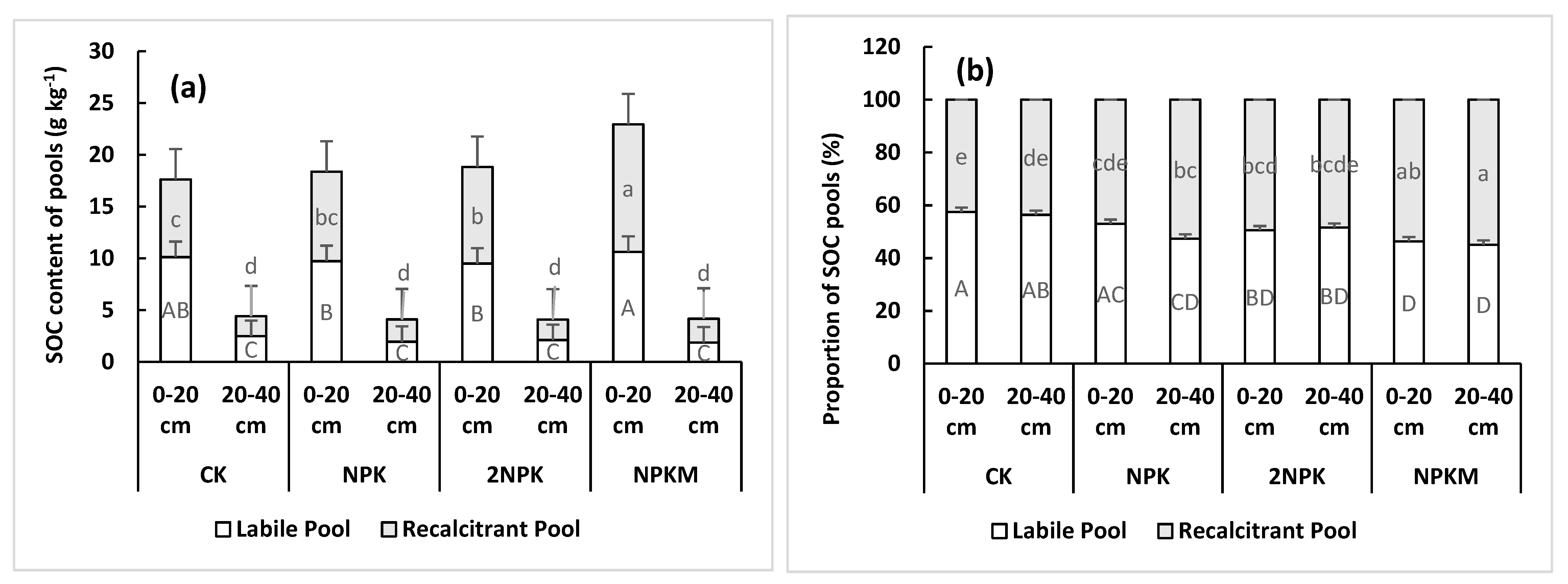 Agronomy 13 01463 g002