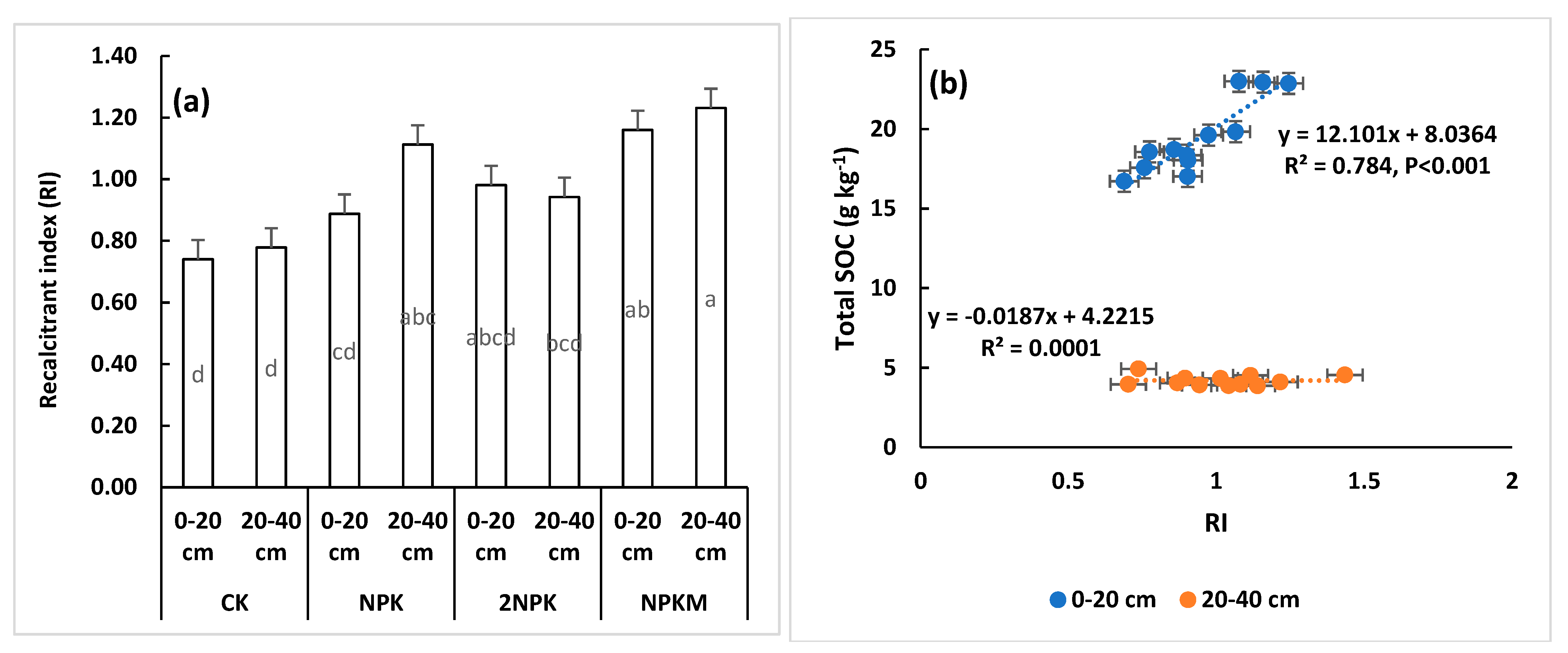 Agronomy 13 01463 g003