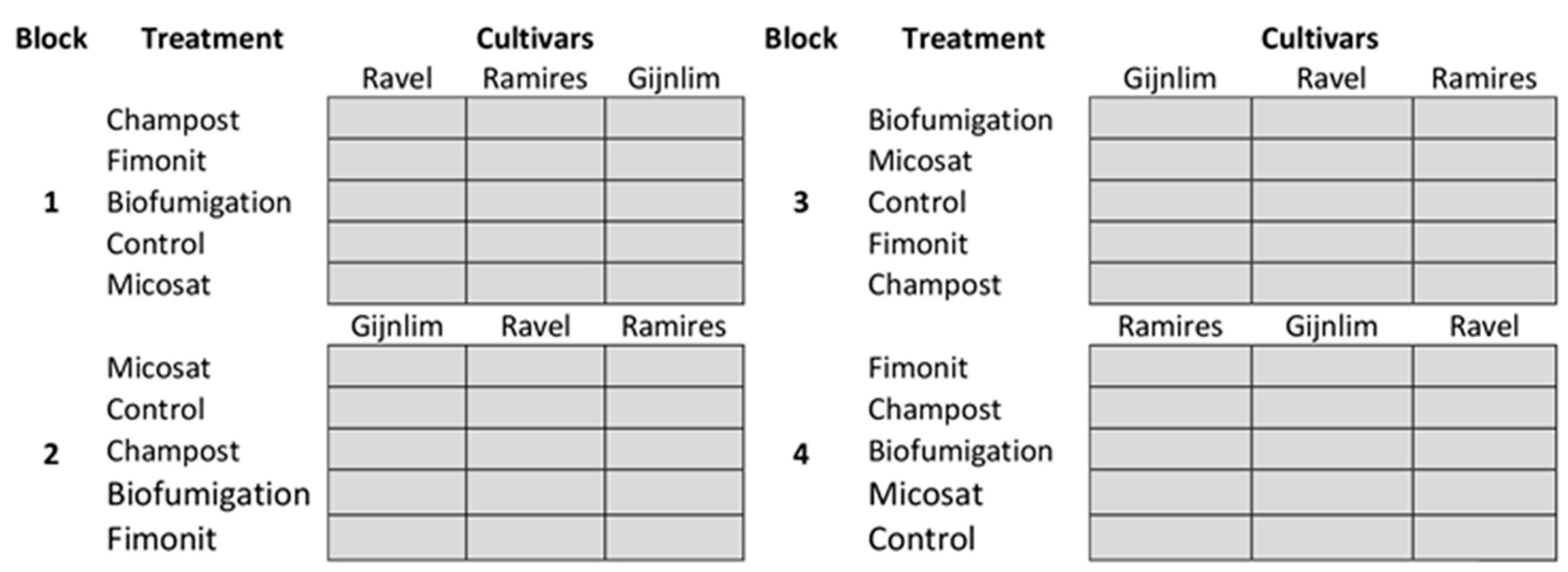 Agronomy 13 01464 g001