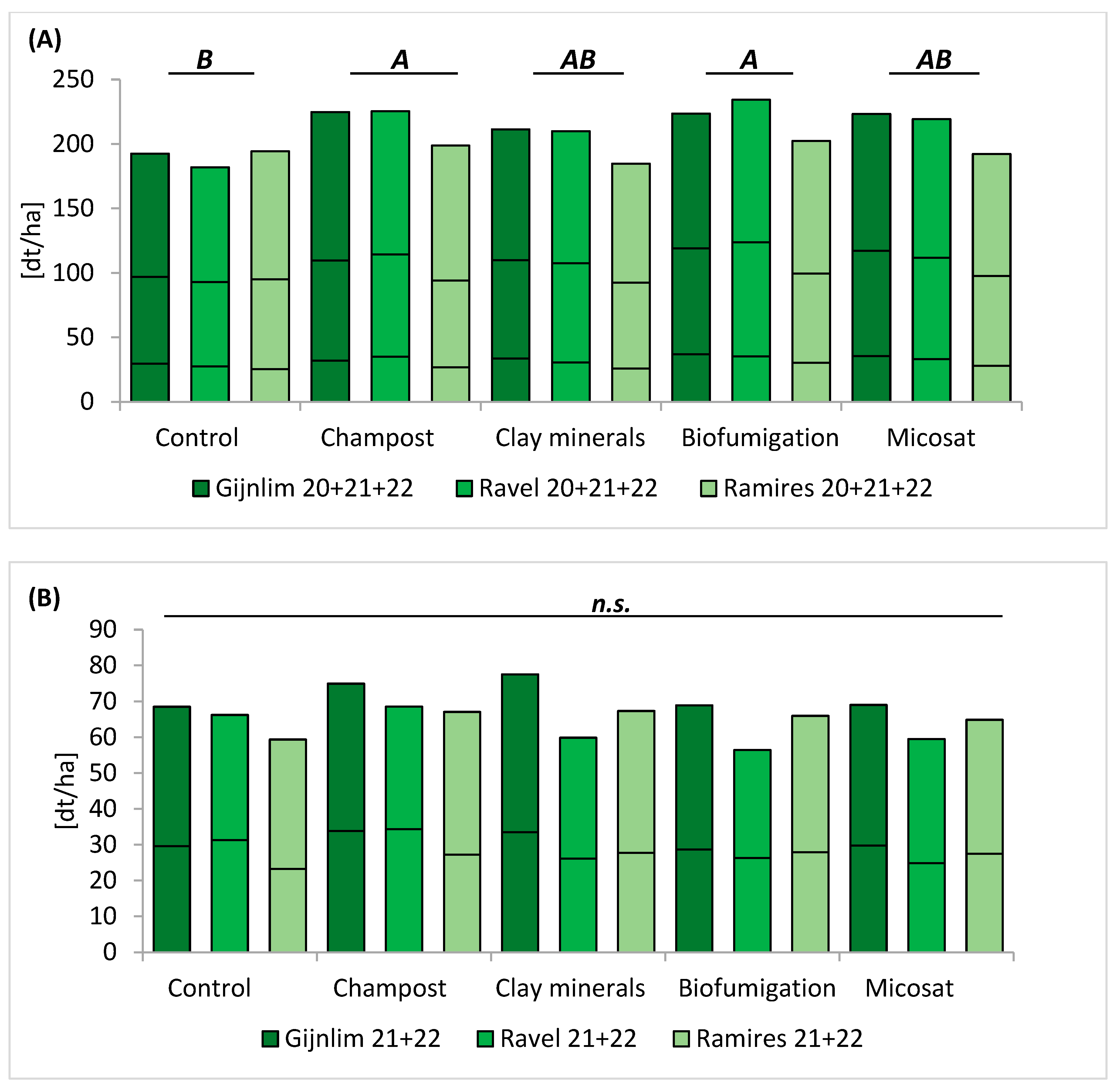 Agronomy 13 01464 g003