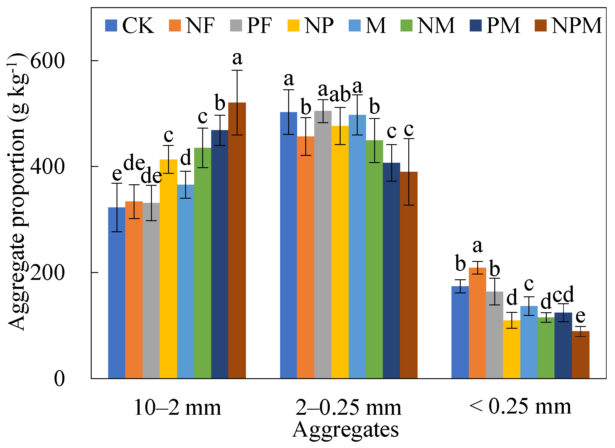 Agronomy 13 01466 g001