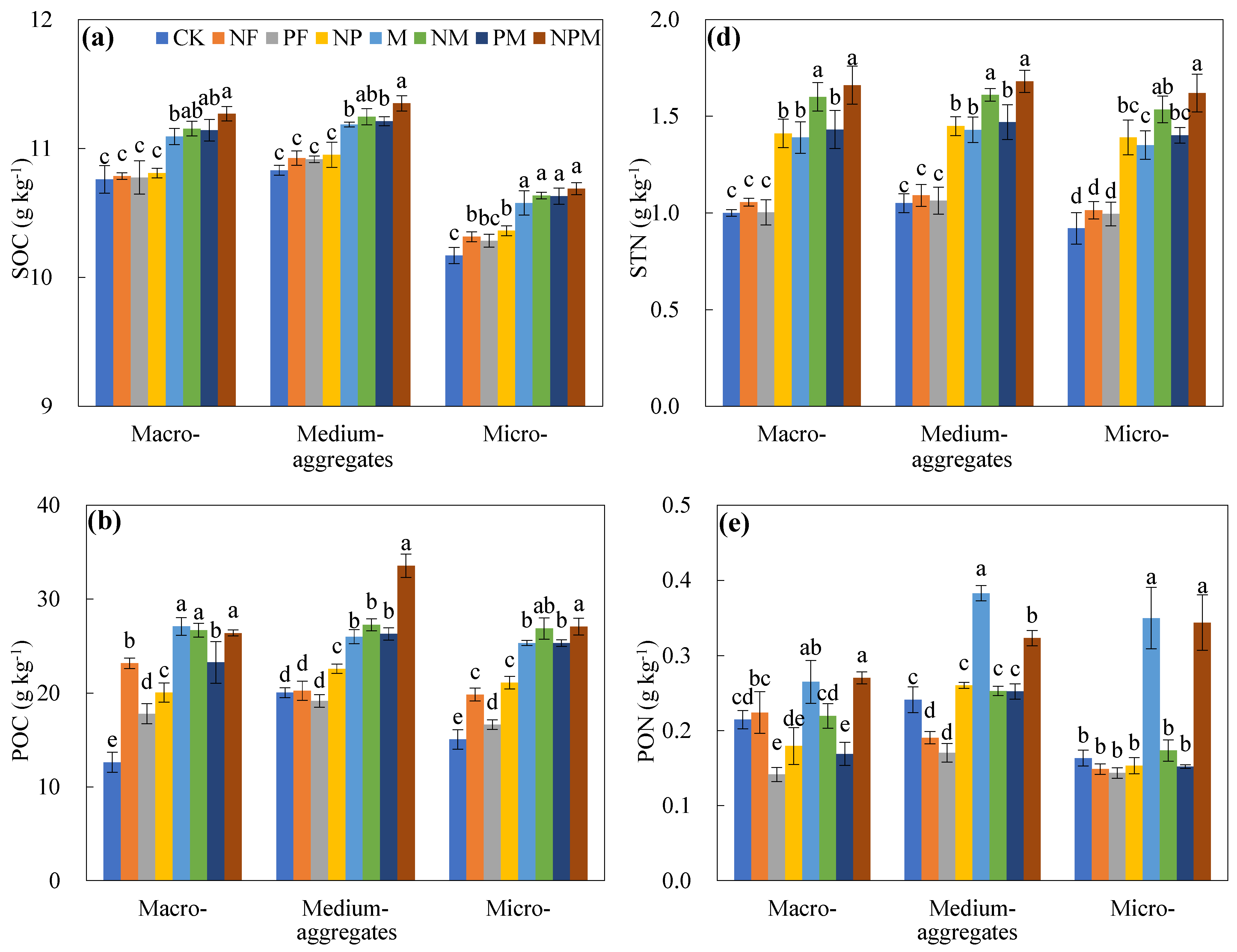 Agronomy 13 01466 g002a
