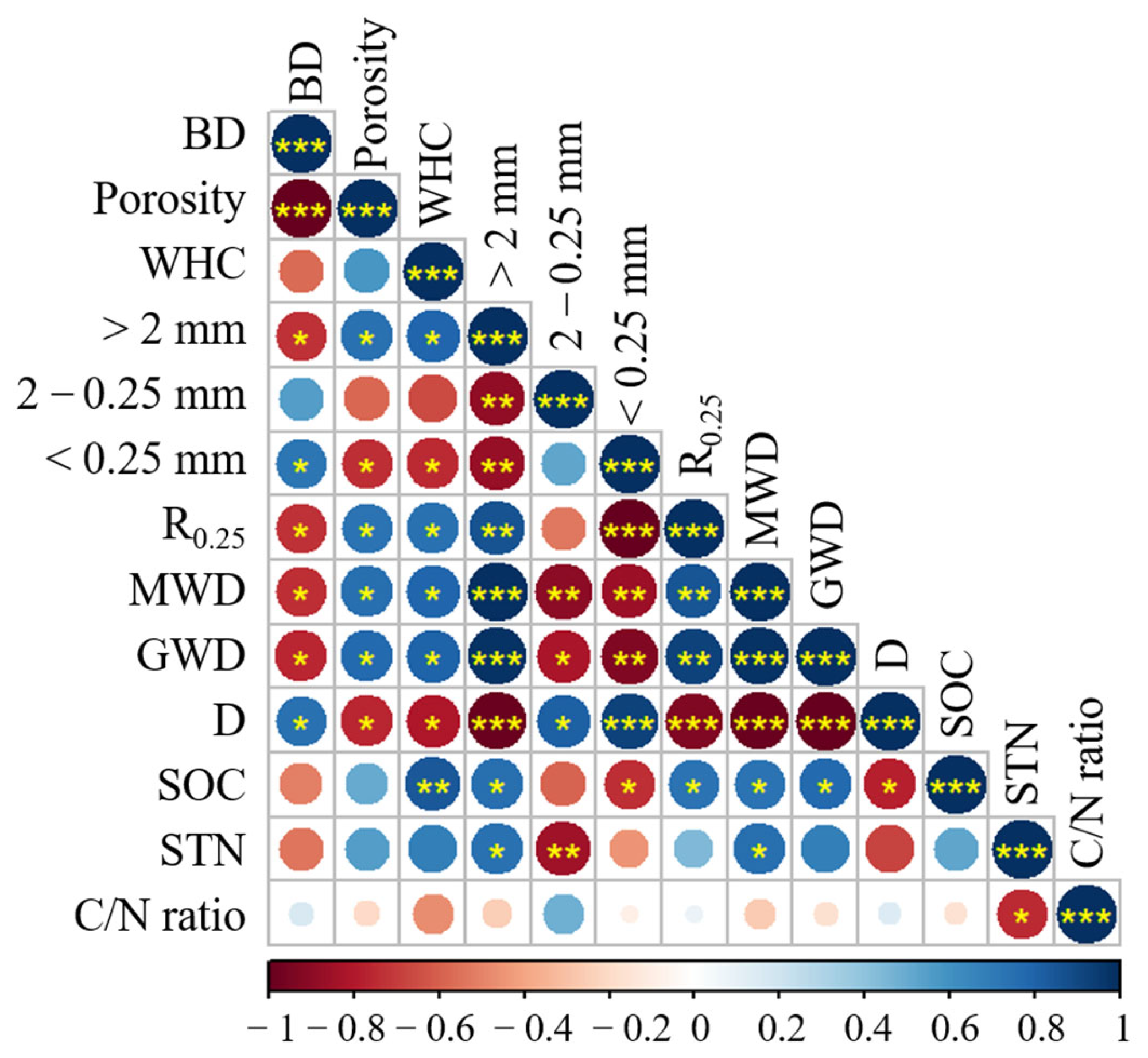 Agronomy 13 01466 g003