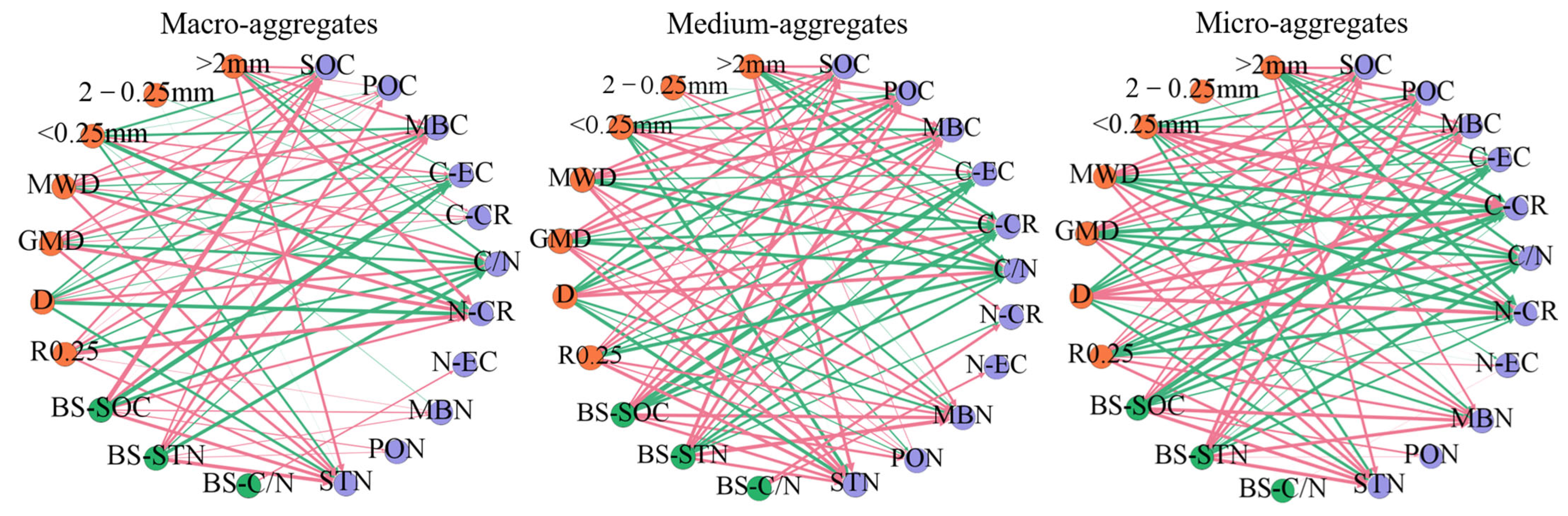 Agronomy 13 01466 g004