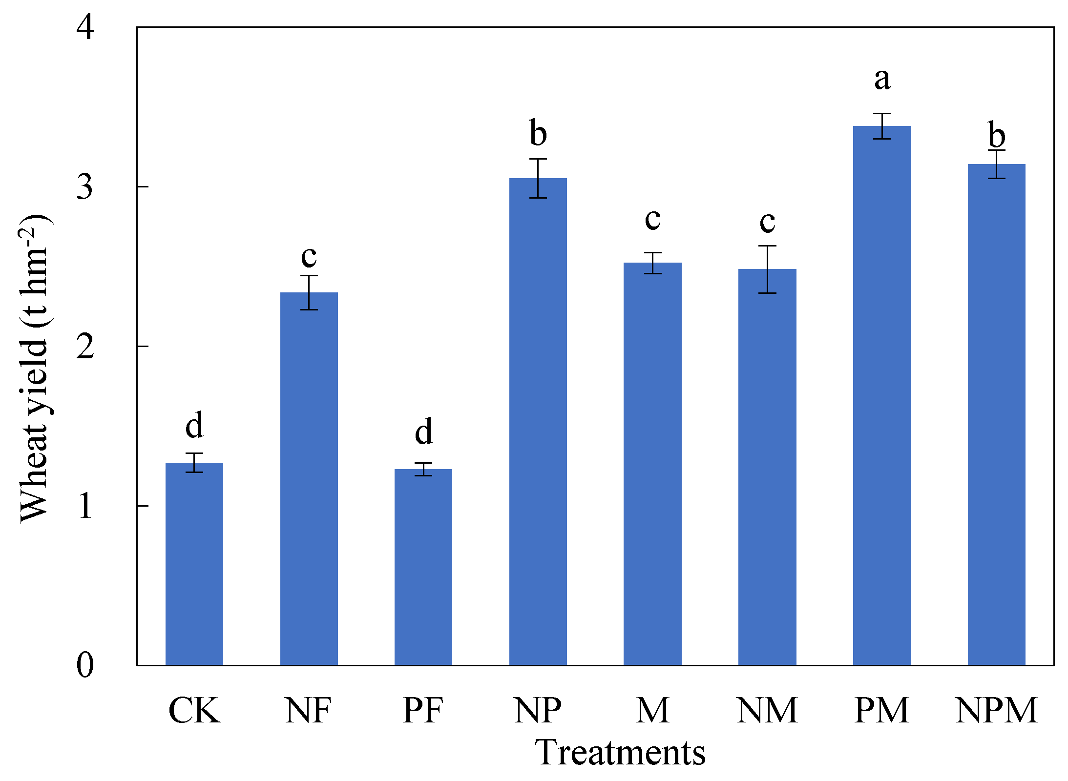 Agronomy 13 01466 g005