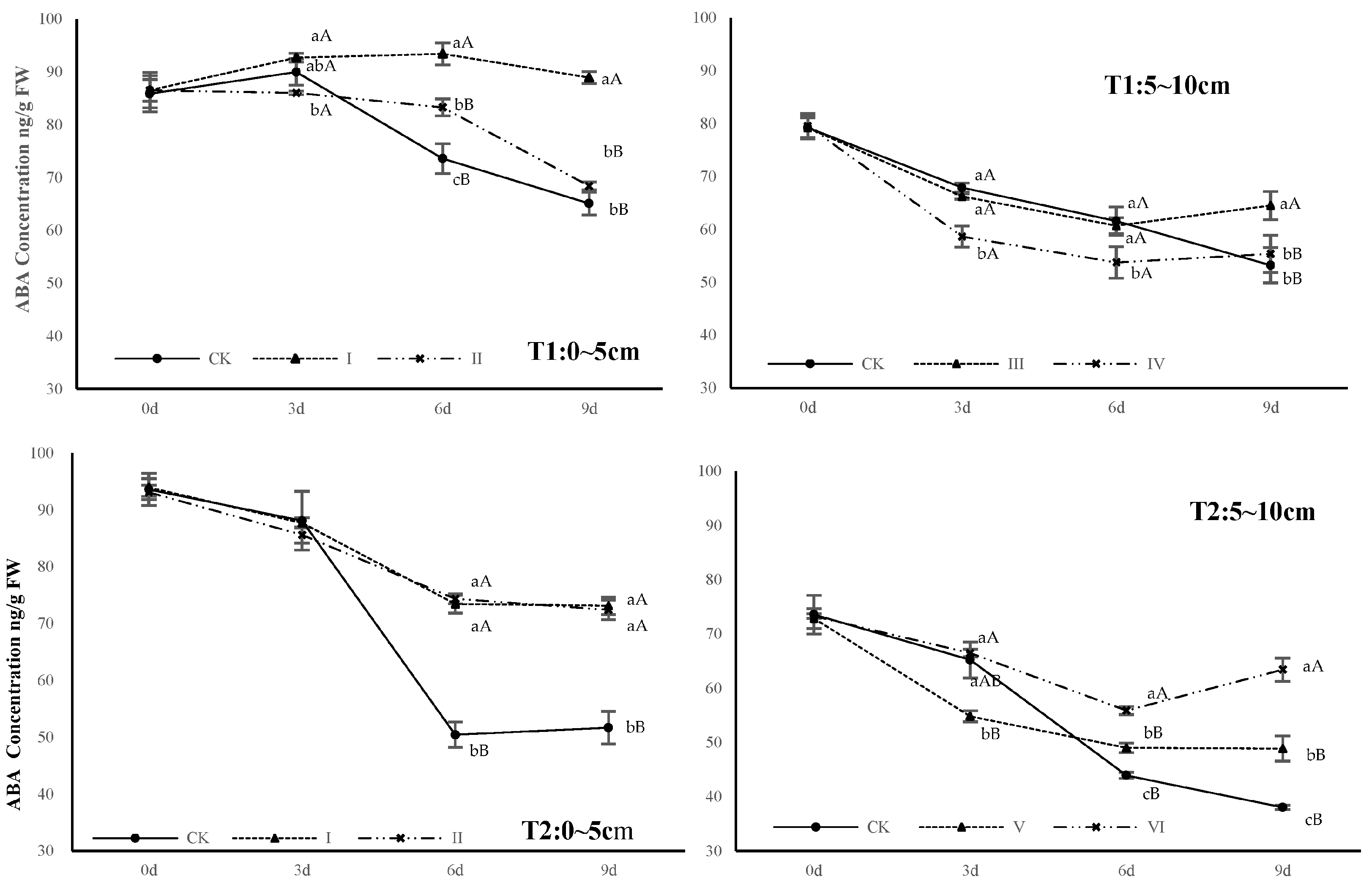 Agronomy 13 01467 g002
