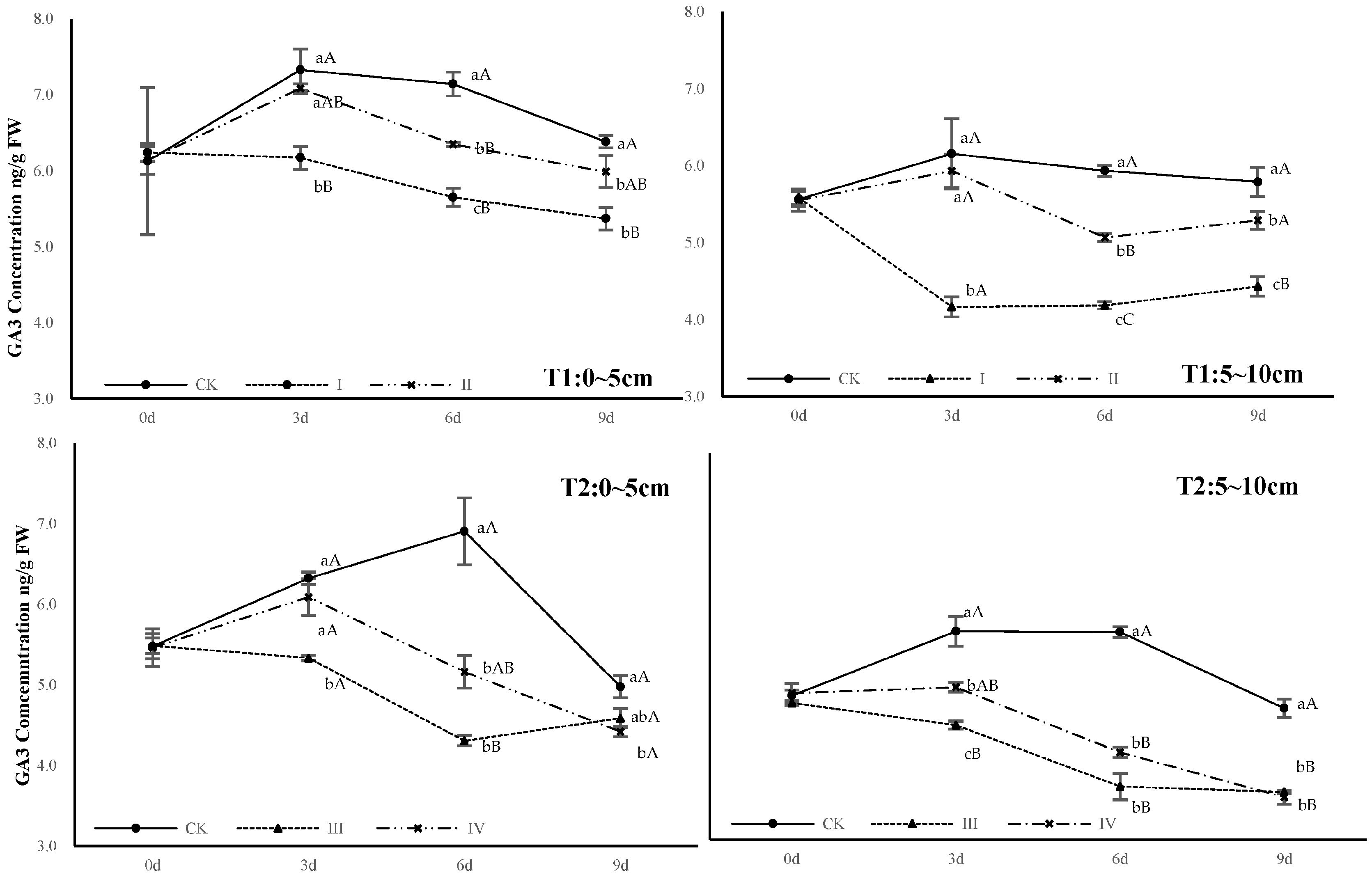 Agronomy 13 01467 g003
