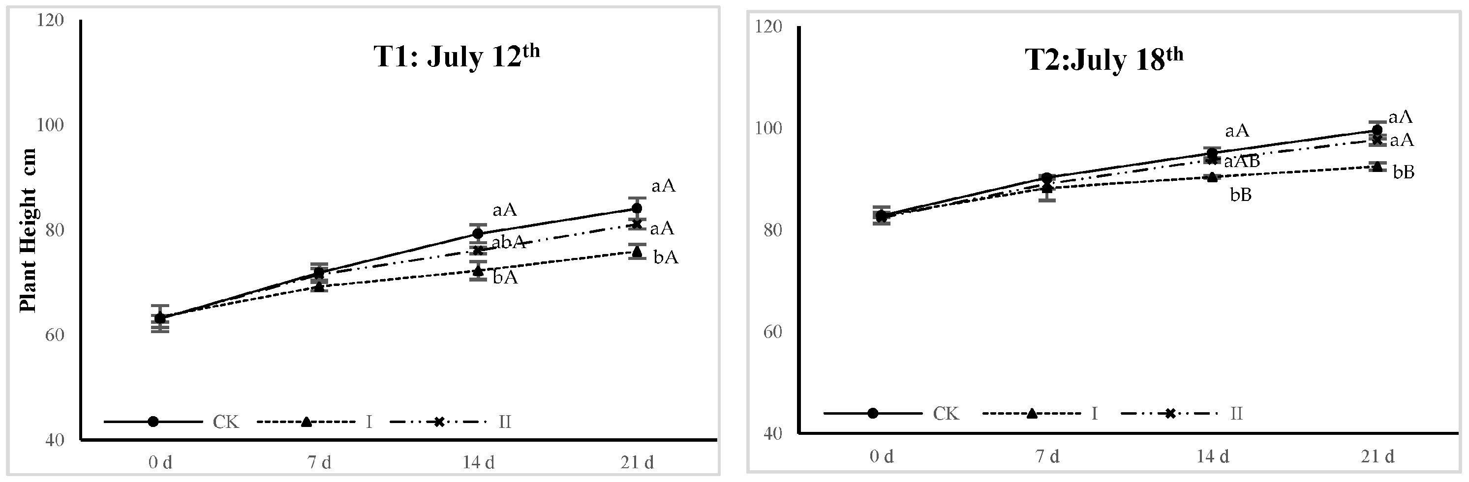 Agronomy 13 01467 g005