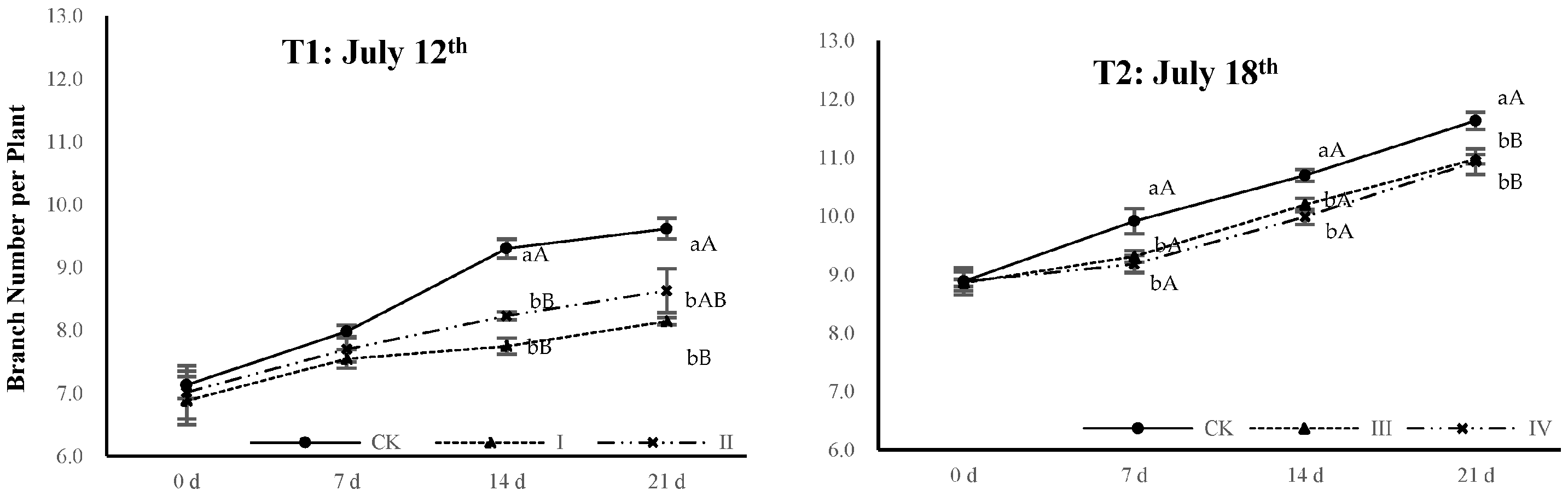 Agronomy 13 01467 g006