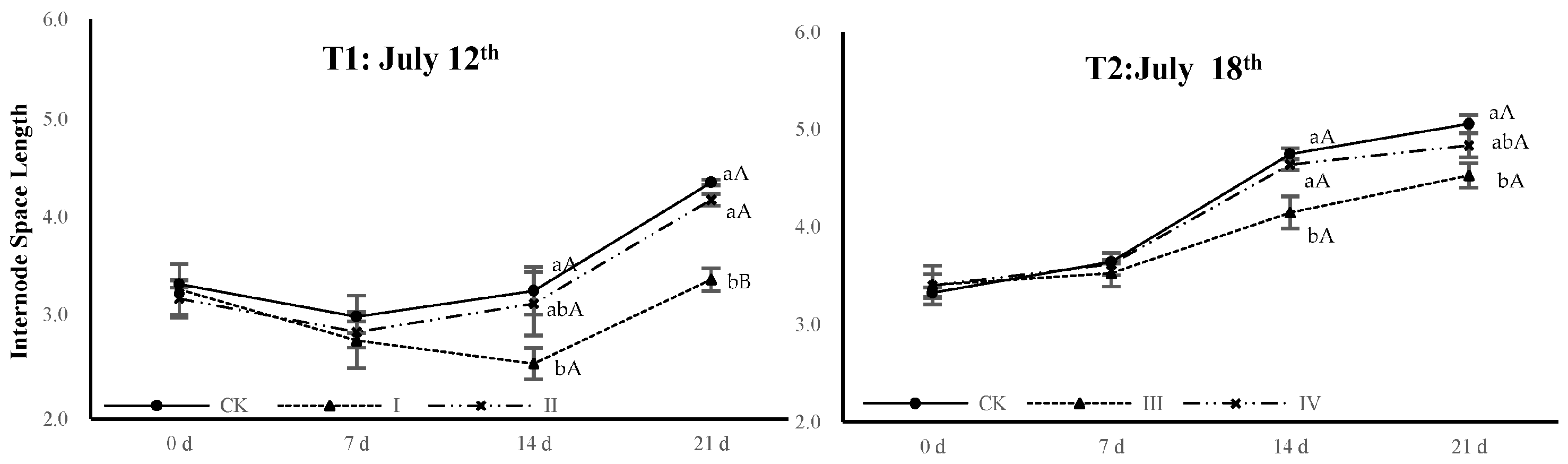 Agronomy 13 01467 g007