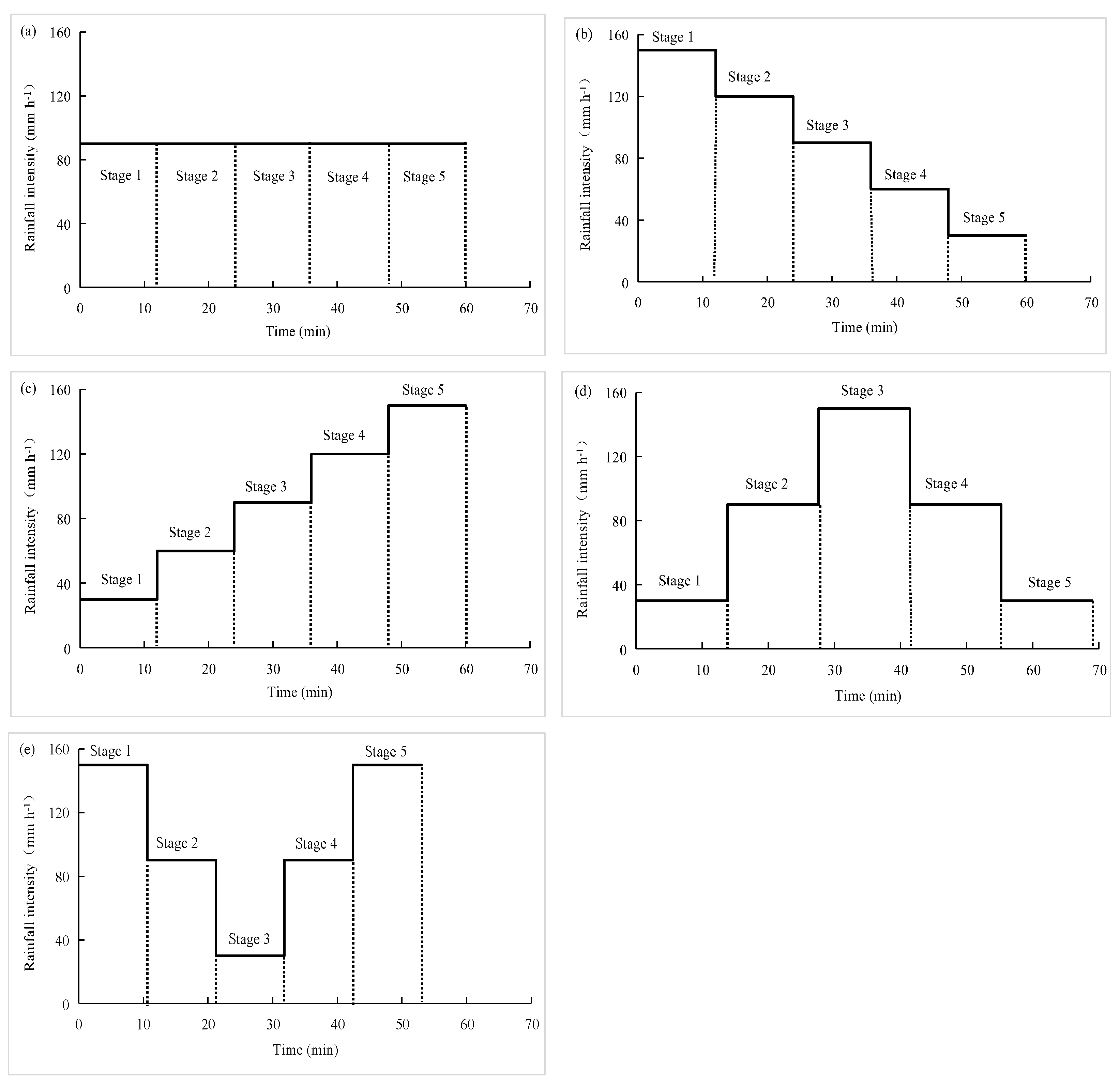 Agronomy 13 01472 g002