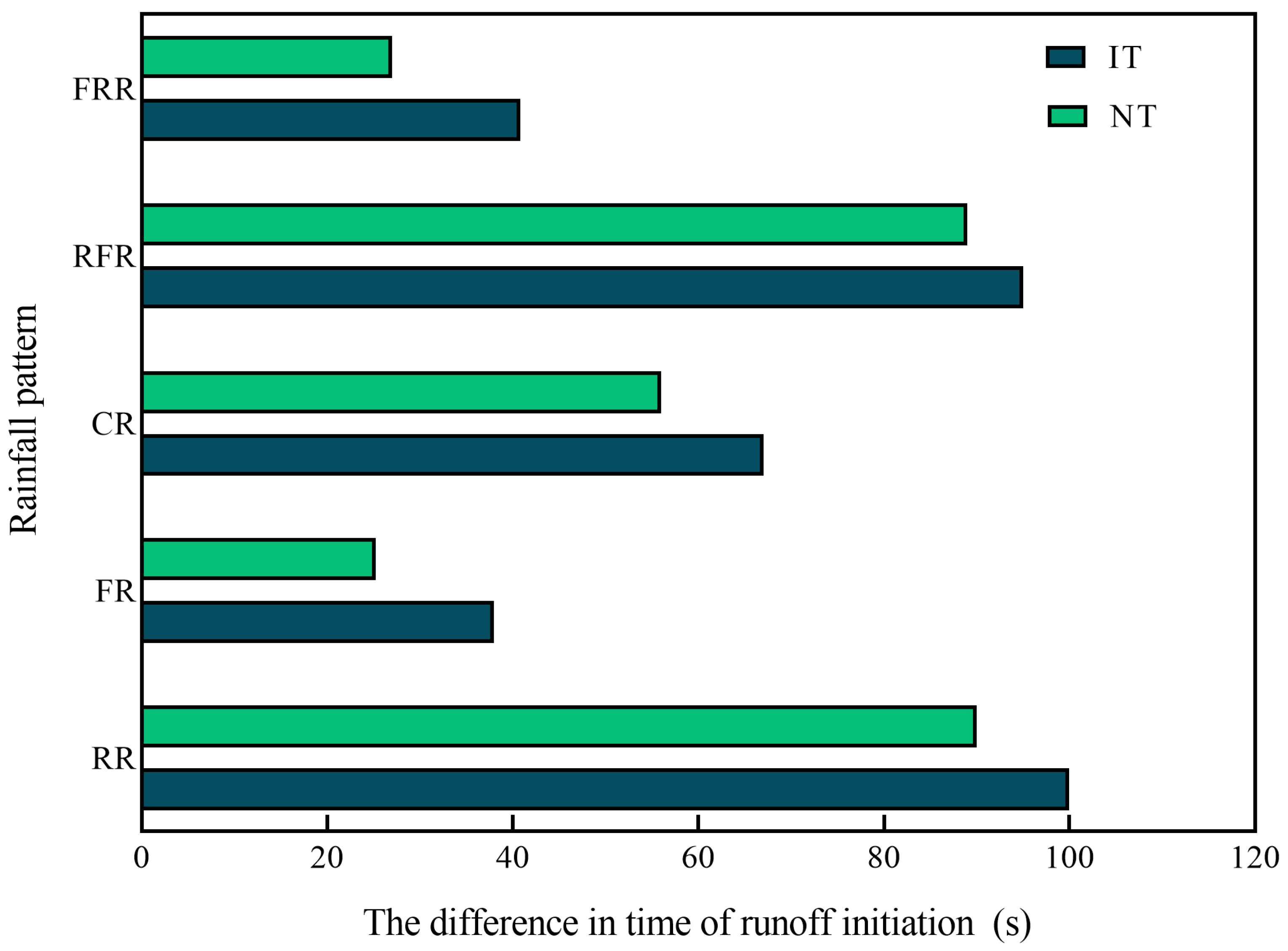 Agronomy 13 01472 g003
