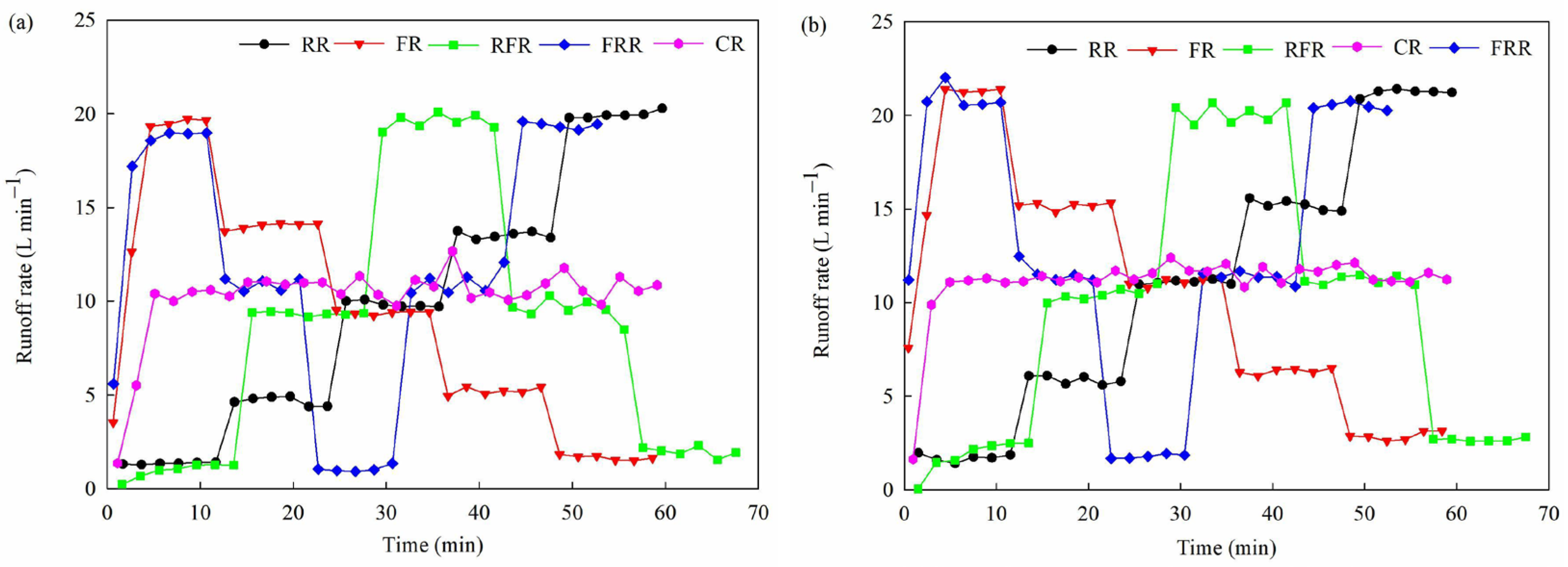 Agronomy 13 01472 g004