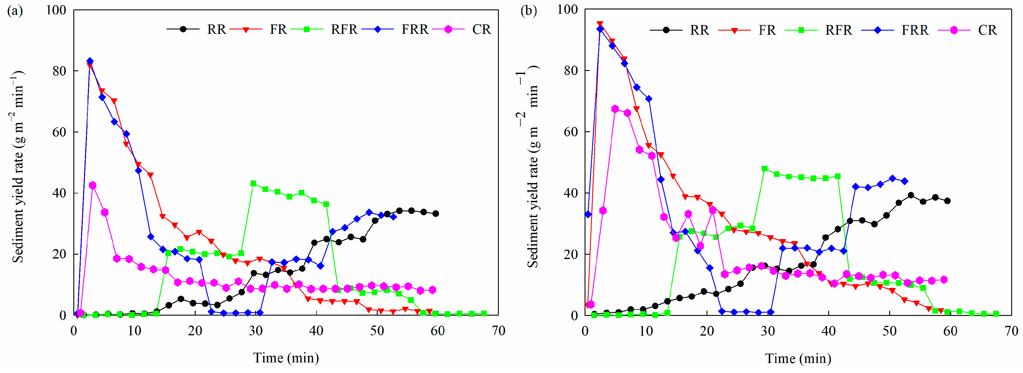 Agronomy 13 01472 g005