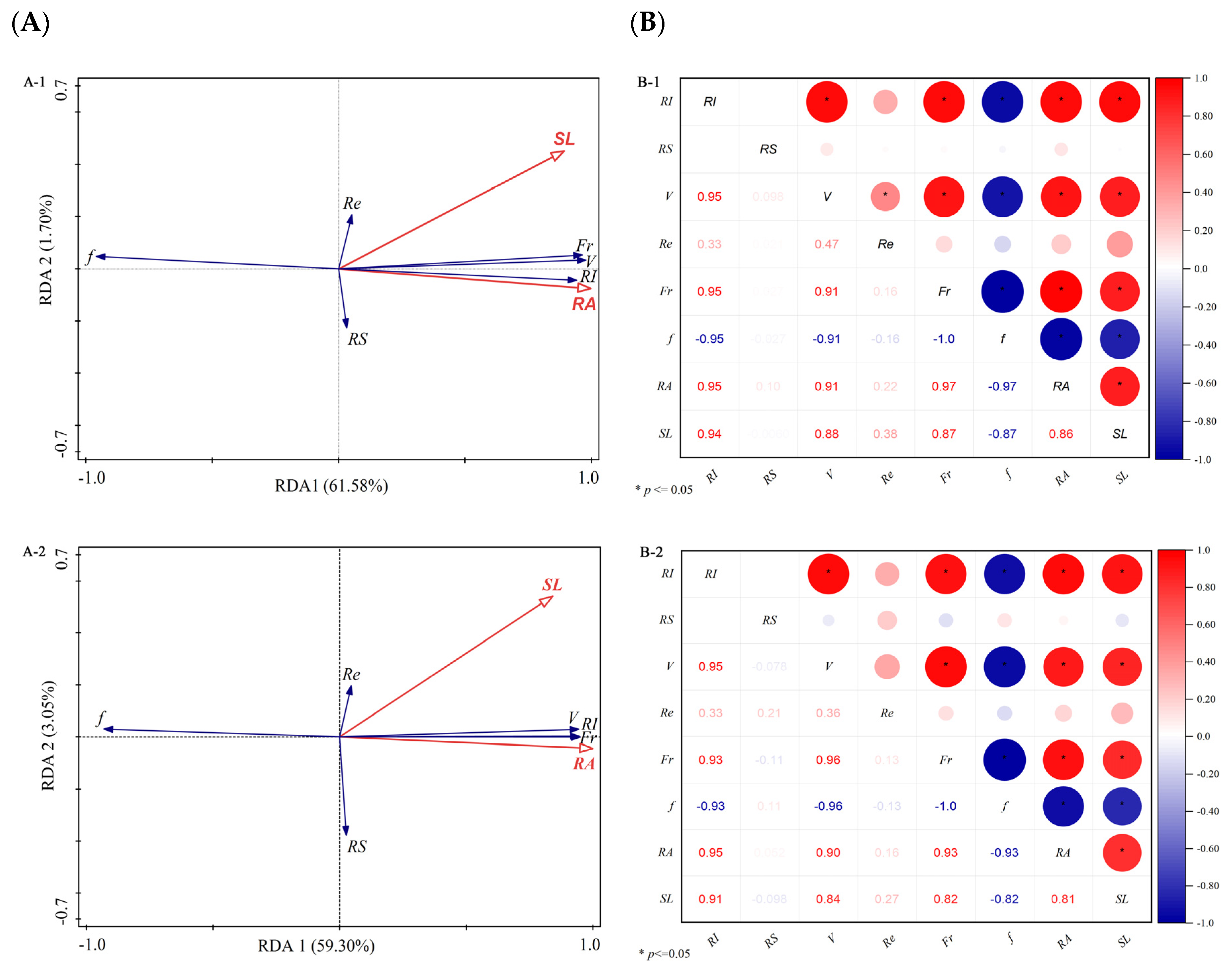 Agronomy 13 01472 g006