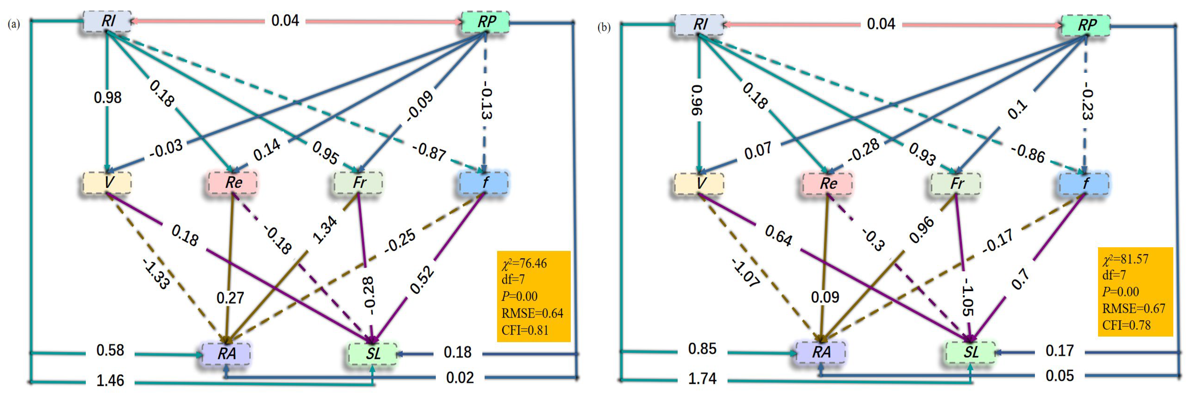 Agronomy 13 01472 g007