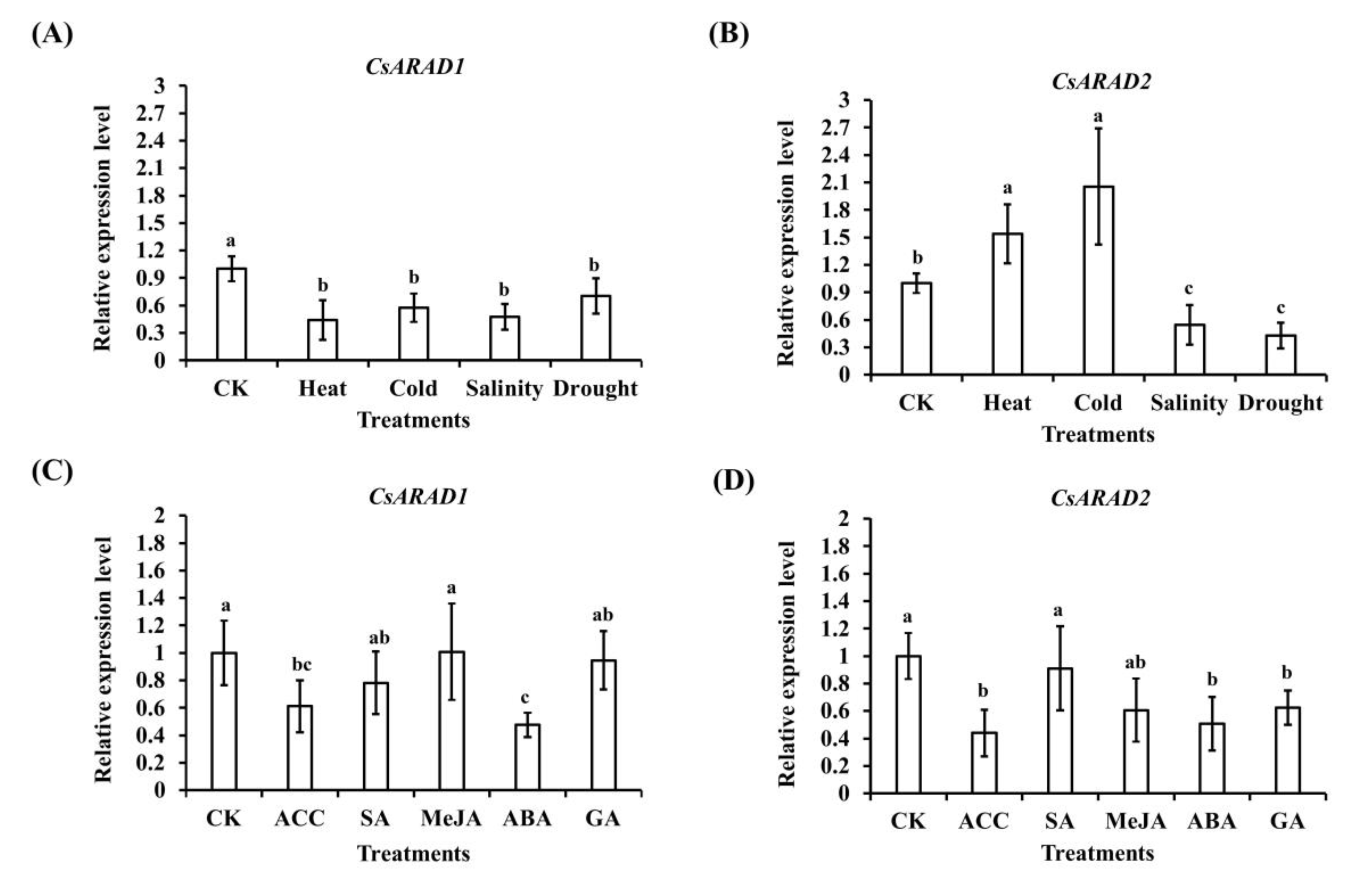 Agronomy 13 01476 g005 Agronomy 13 01476 g005