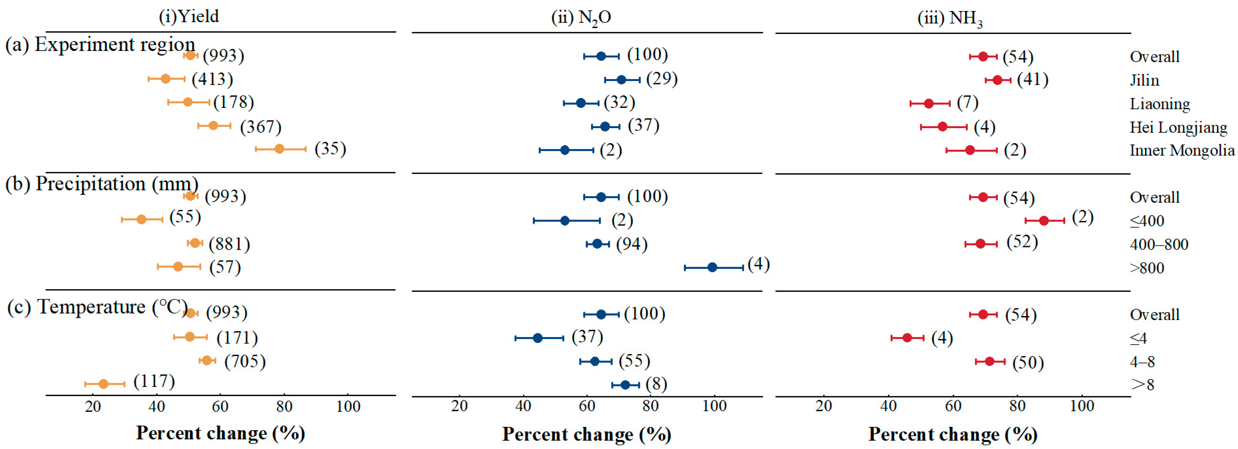 Agronomy 13 01479 g002